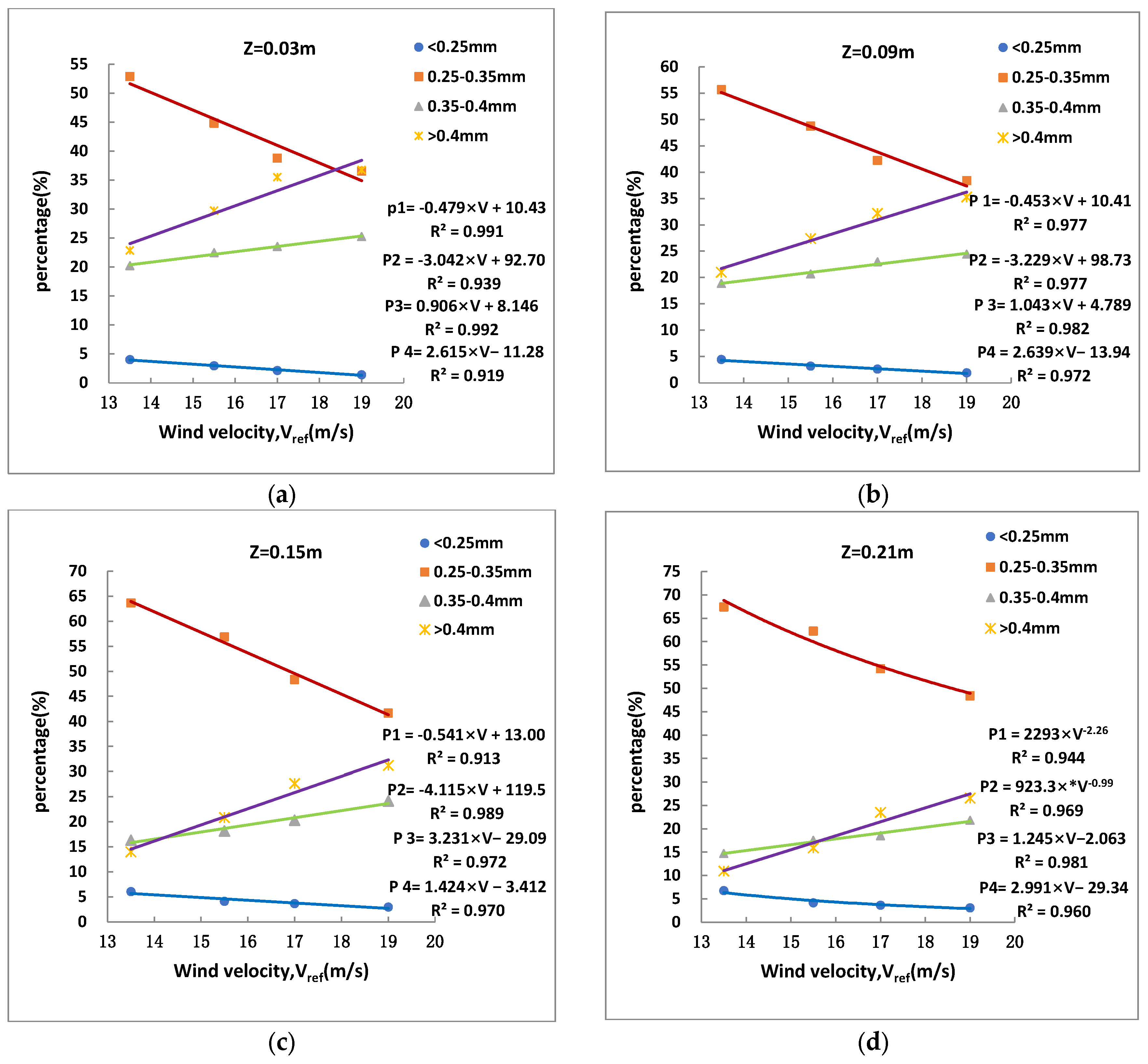 Sustainability 16 03914 g009a