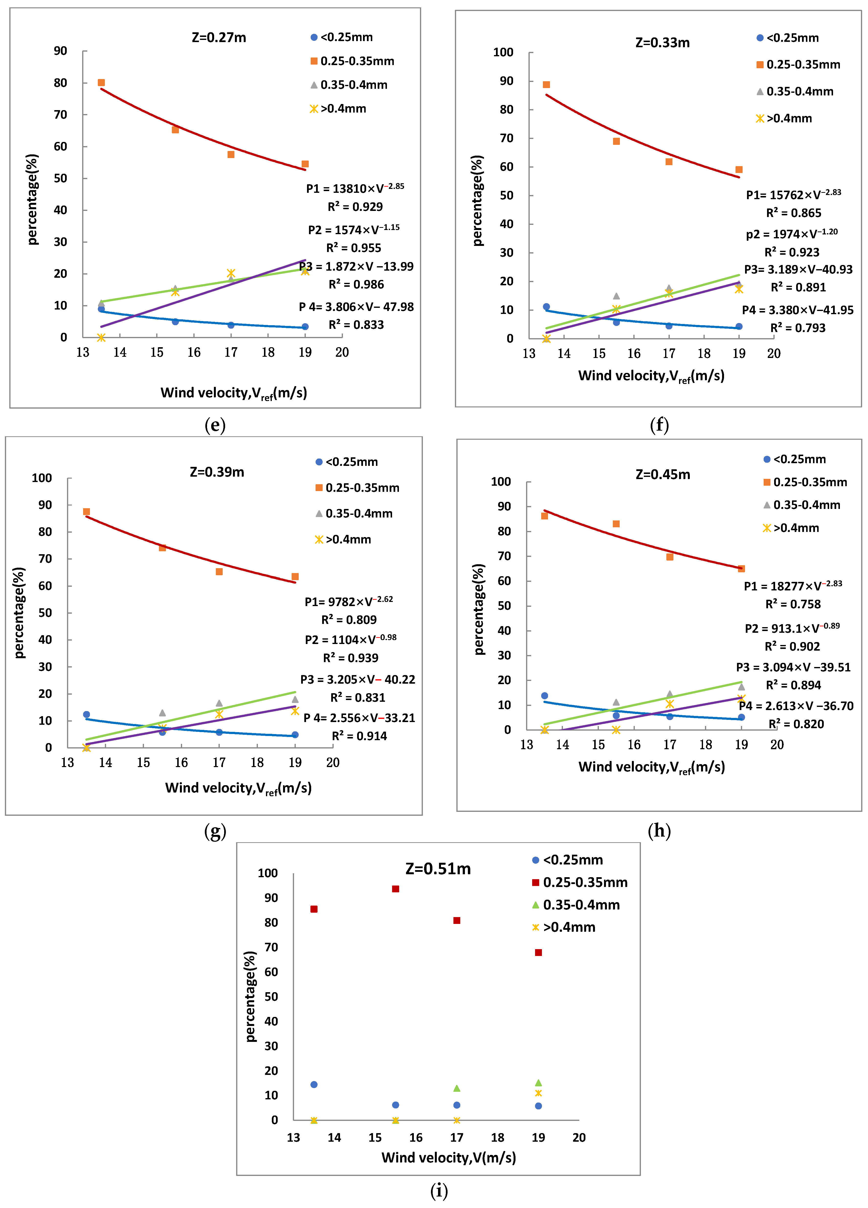Sustainability 16 03914 g009b