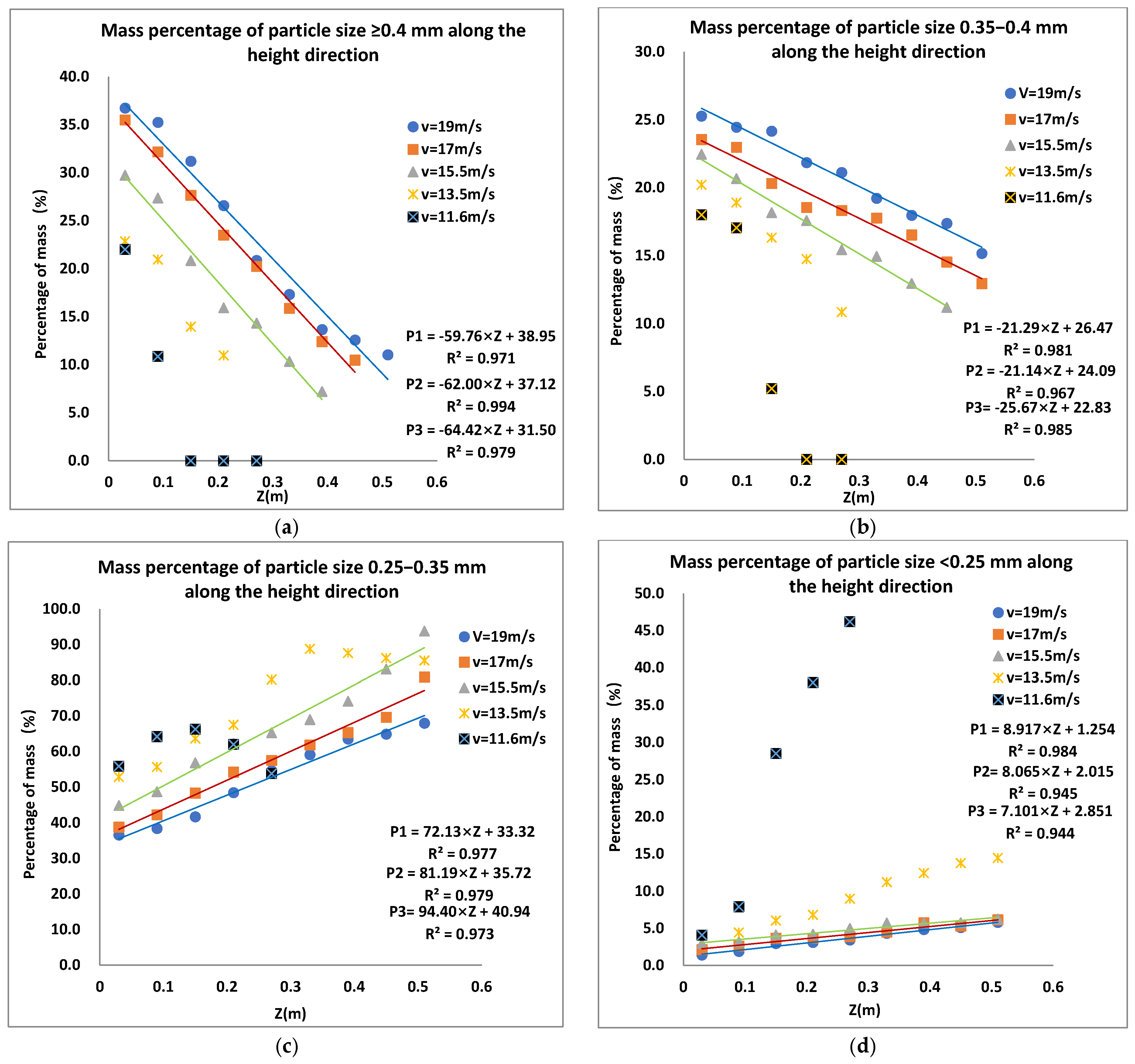 Sustainability 16 03914 g010