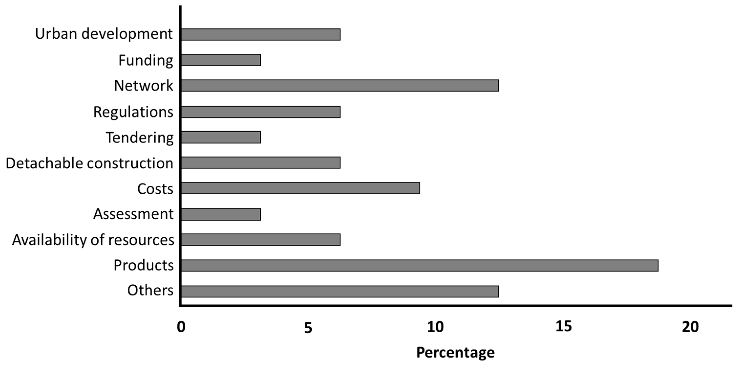 Sustainability 16 03916 g001