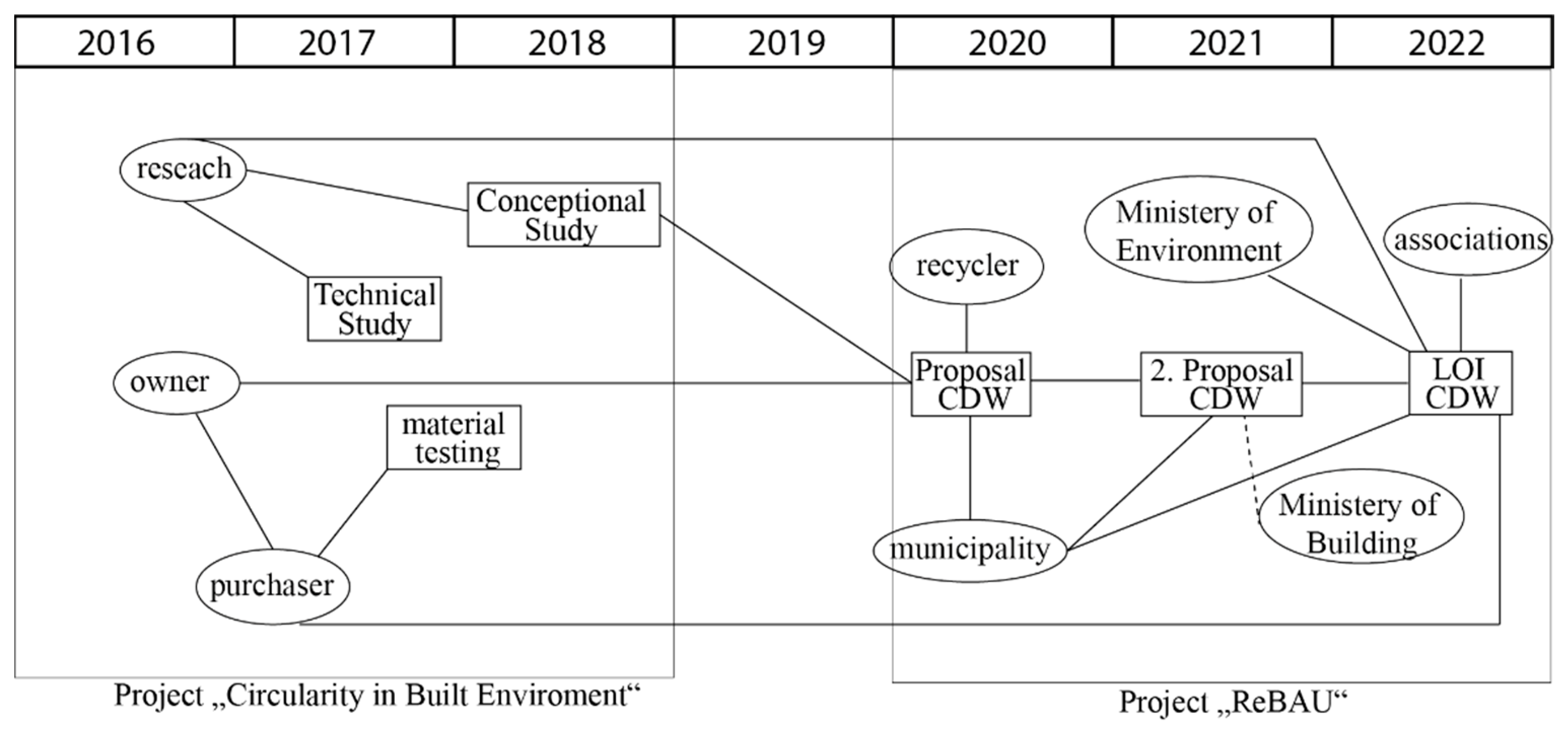 Sustainability 16 03916 g004