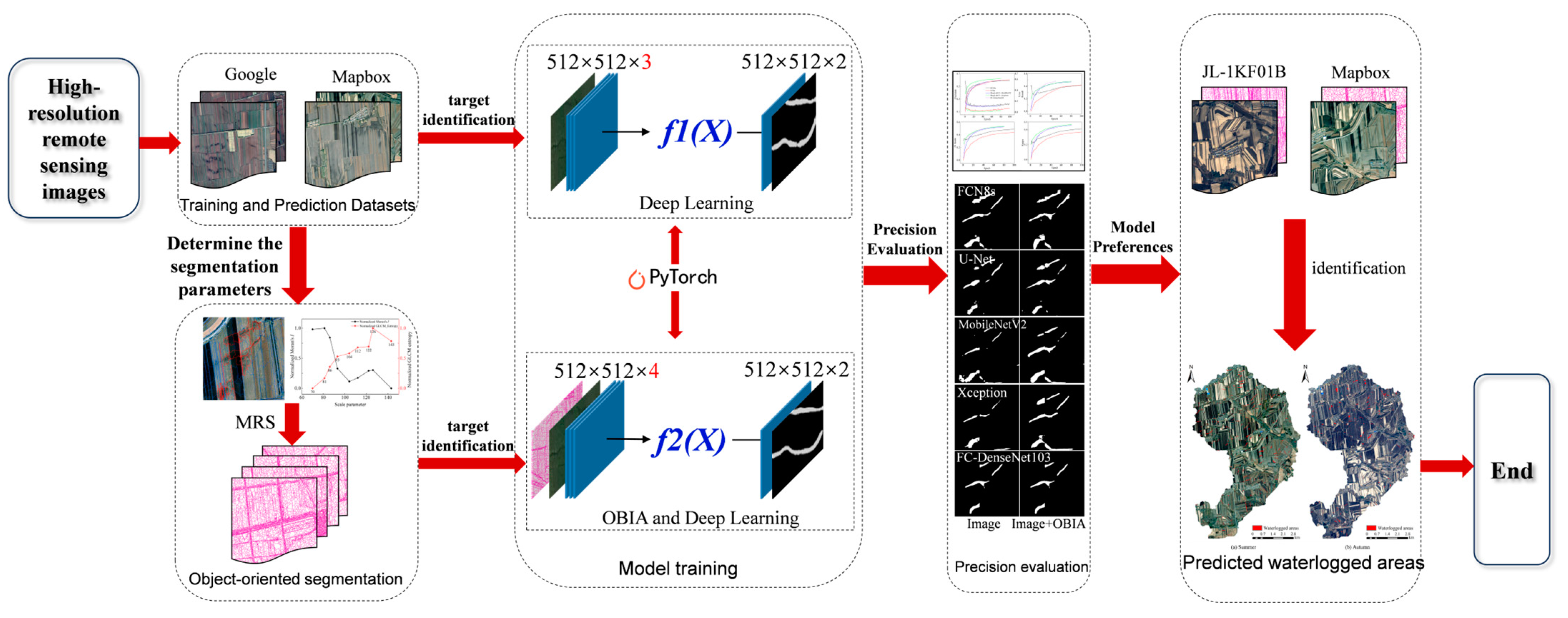 Sustainability 16 03917 g002