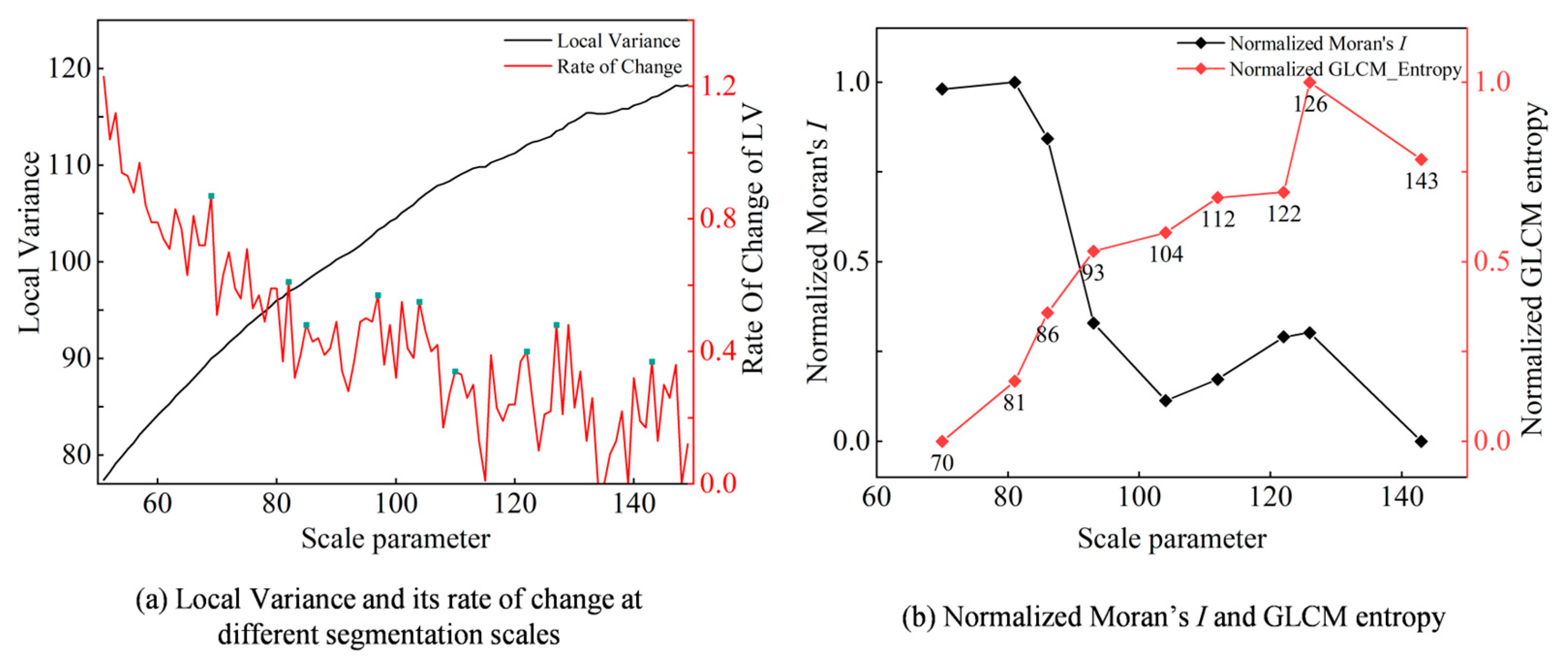 Sustainability 16 03917 g004