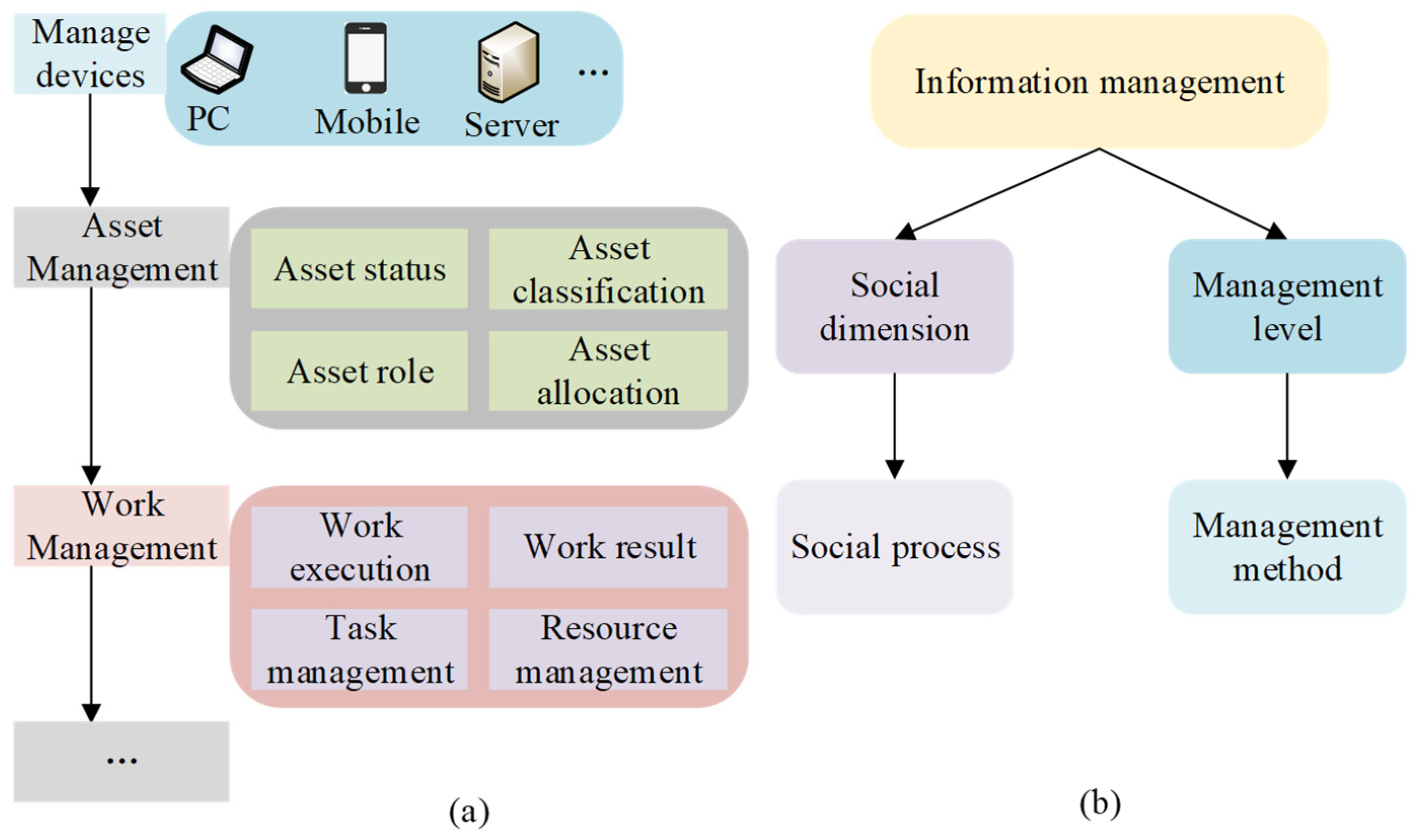 Sustainability 16 03919 g001