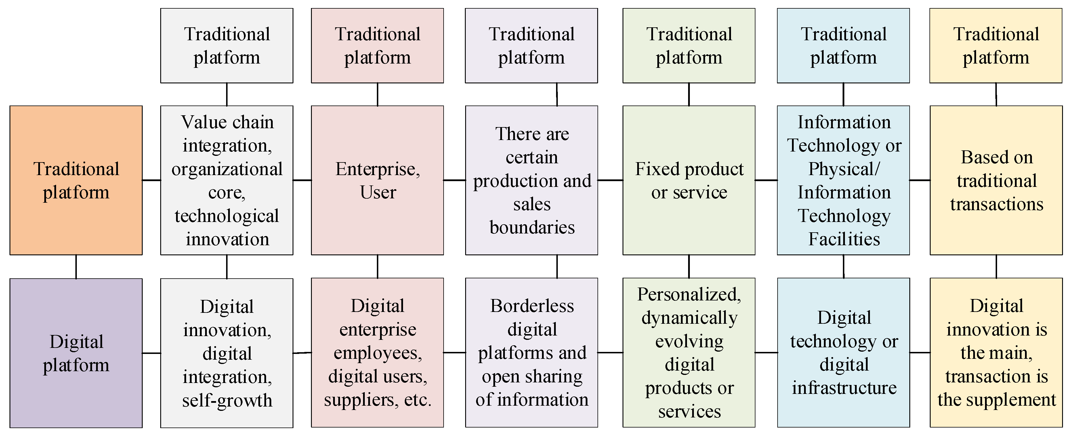 Sustainability 16 03919 g002