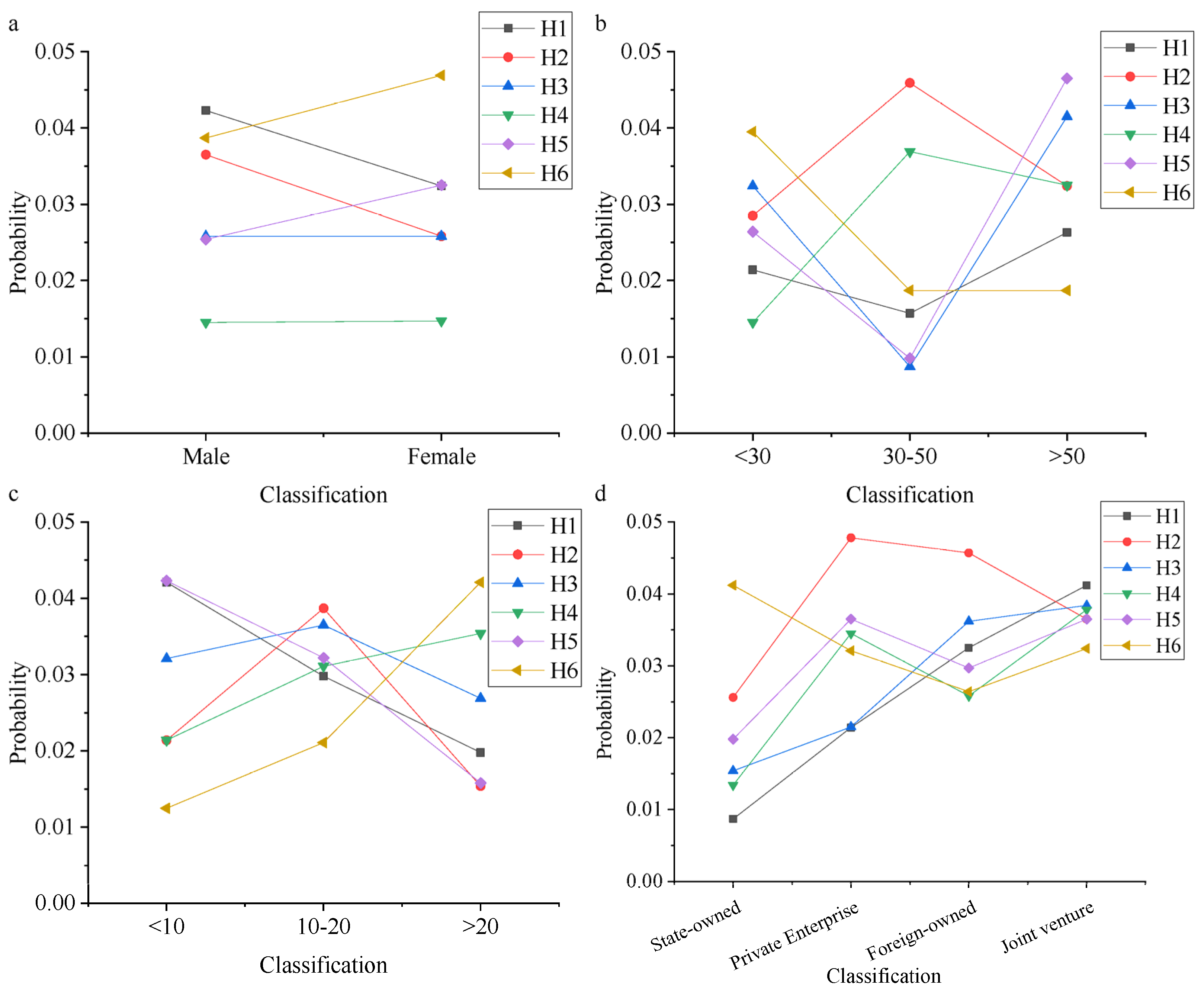 Sustainability 16 03919 g006