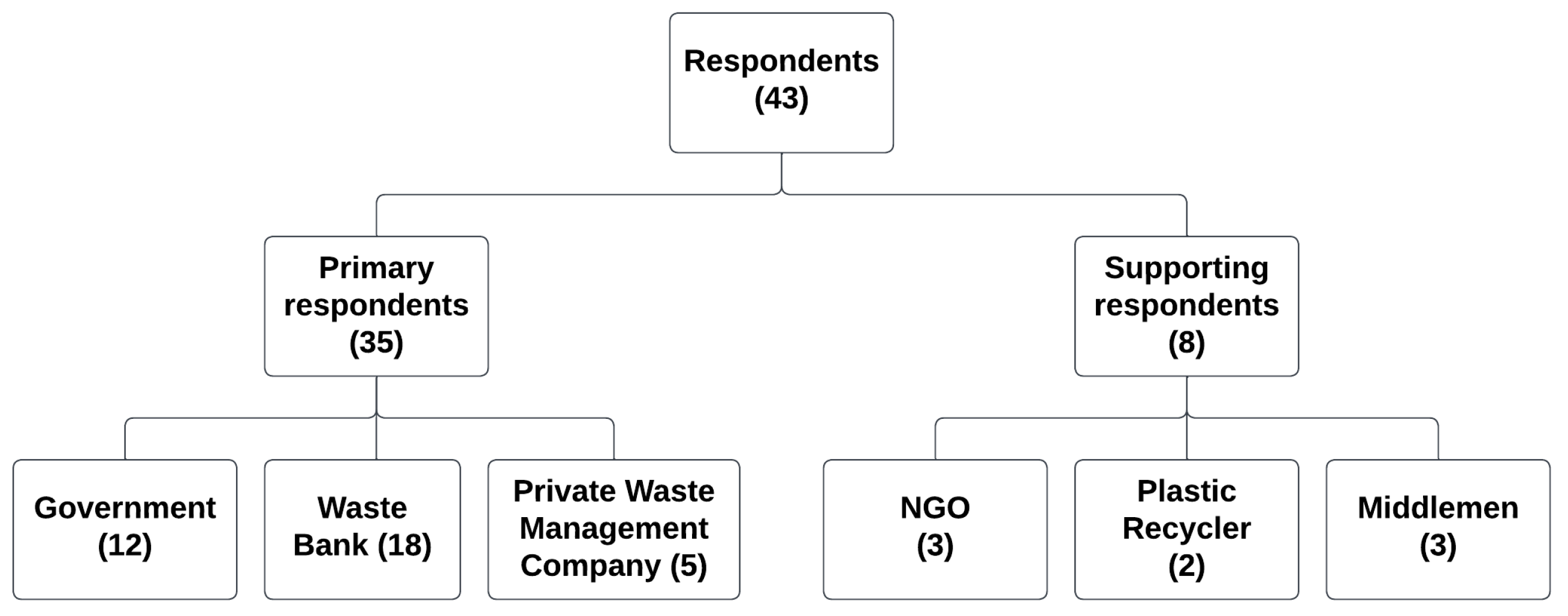 Sustainability 16 03921 g002