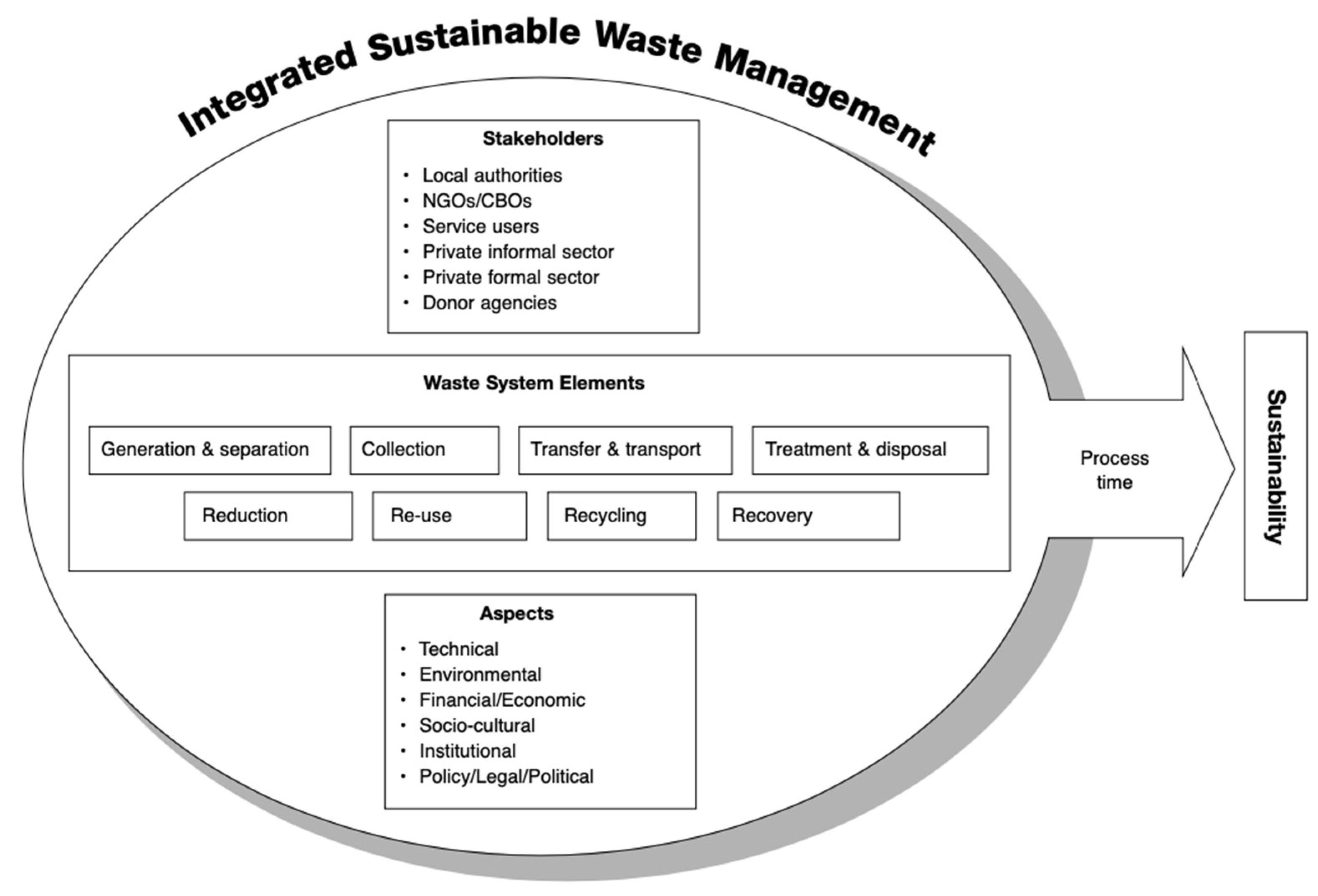 Sustainability 16 03921 g004