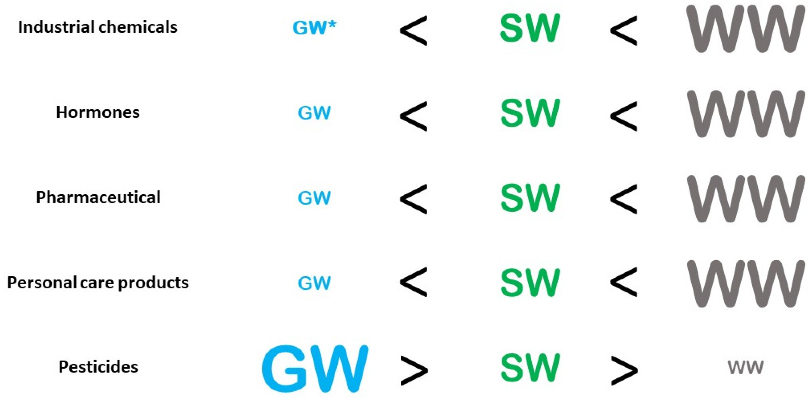 Sustainability 16 03927 g002