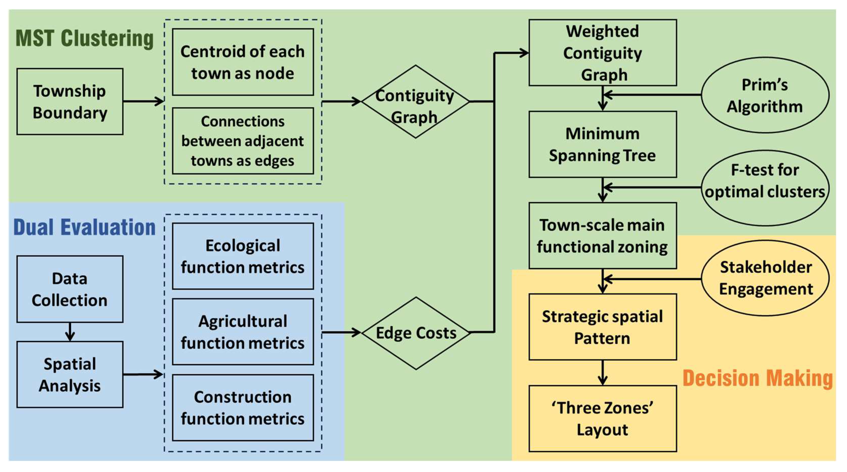 Sustainability 16 03928 g002