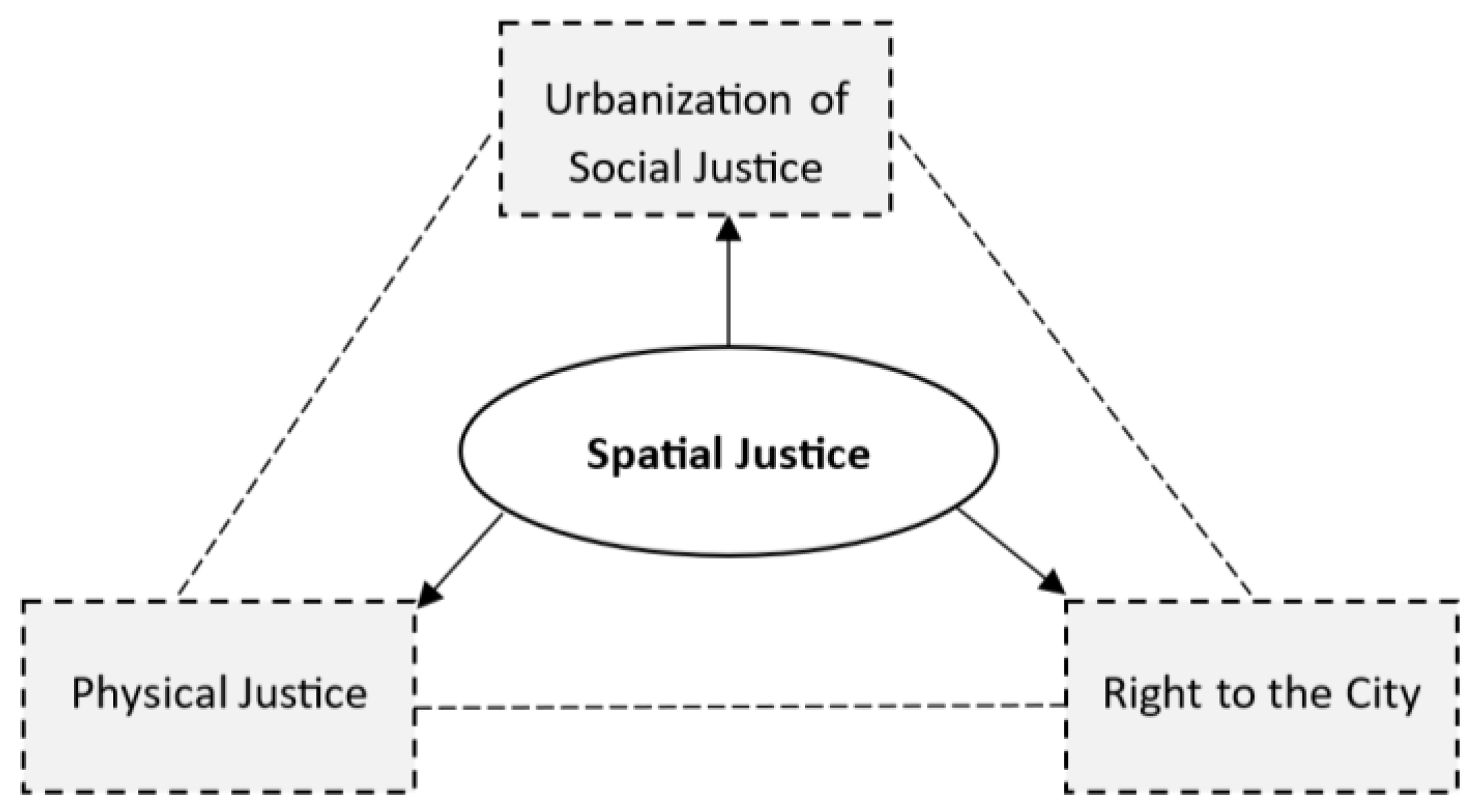 Sustainability 16 03929 g001