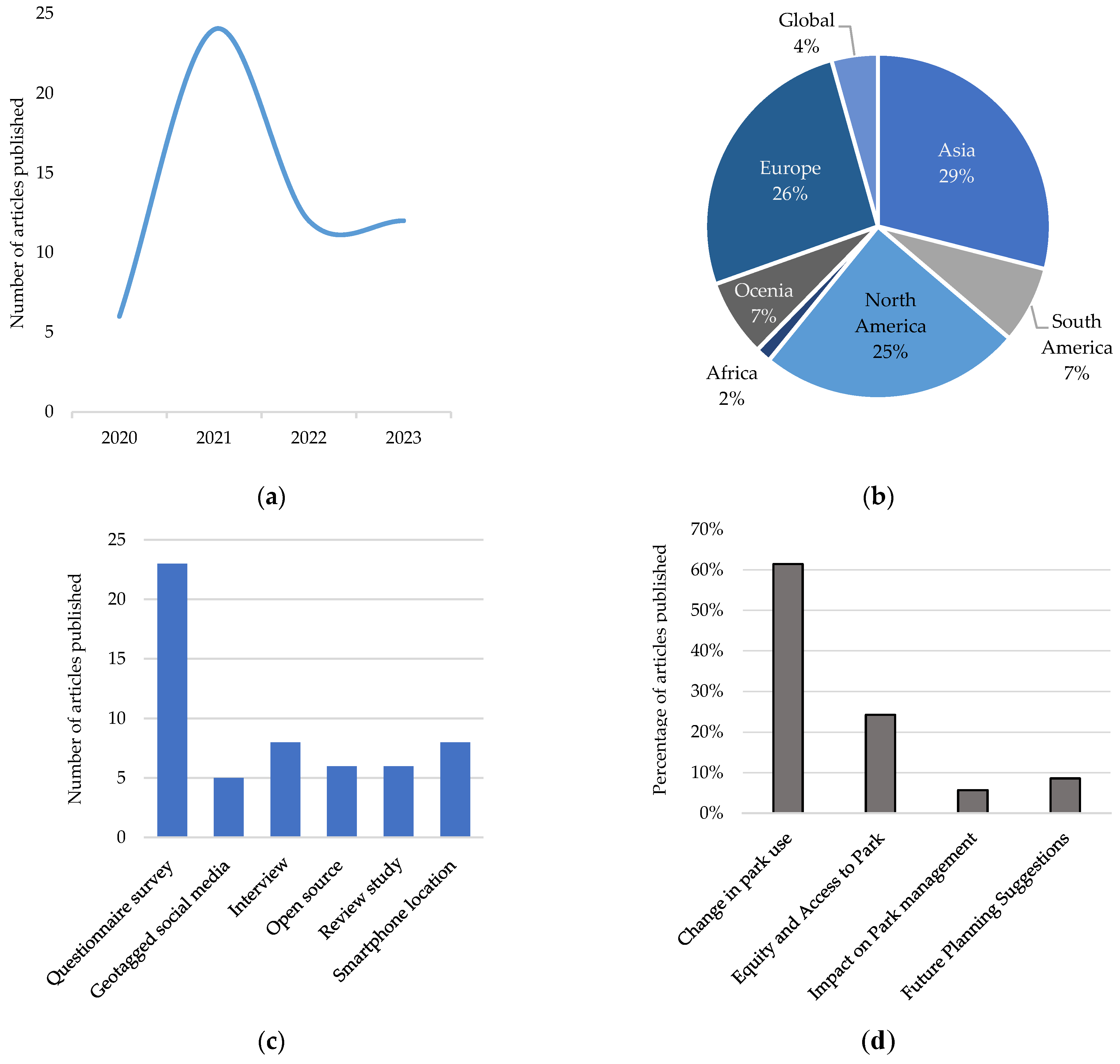 Sustainability 16 03929 g003