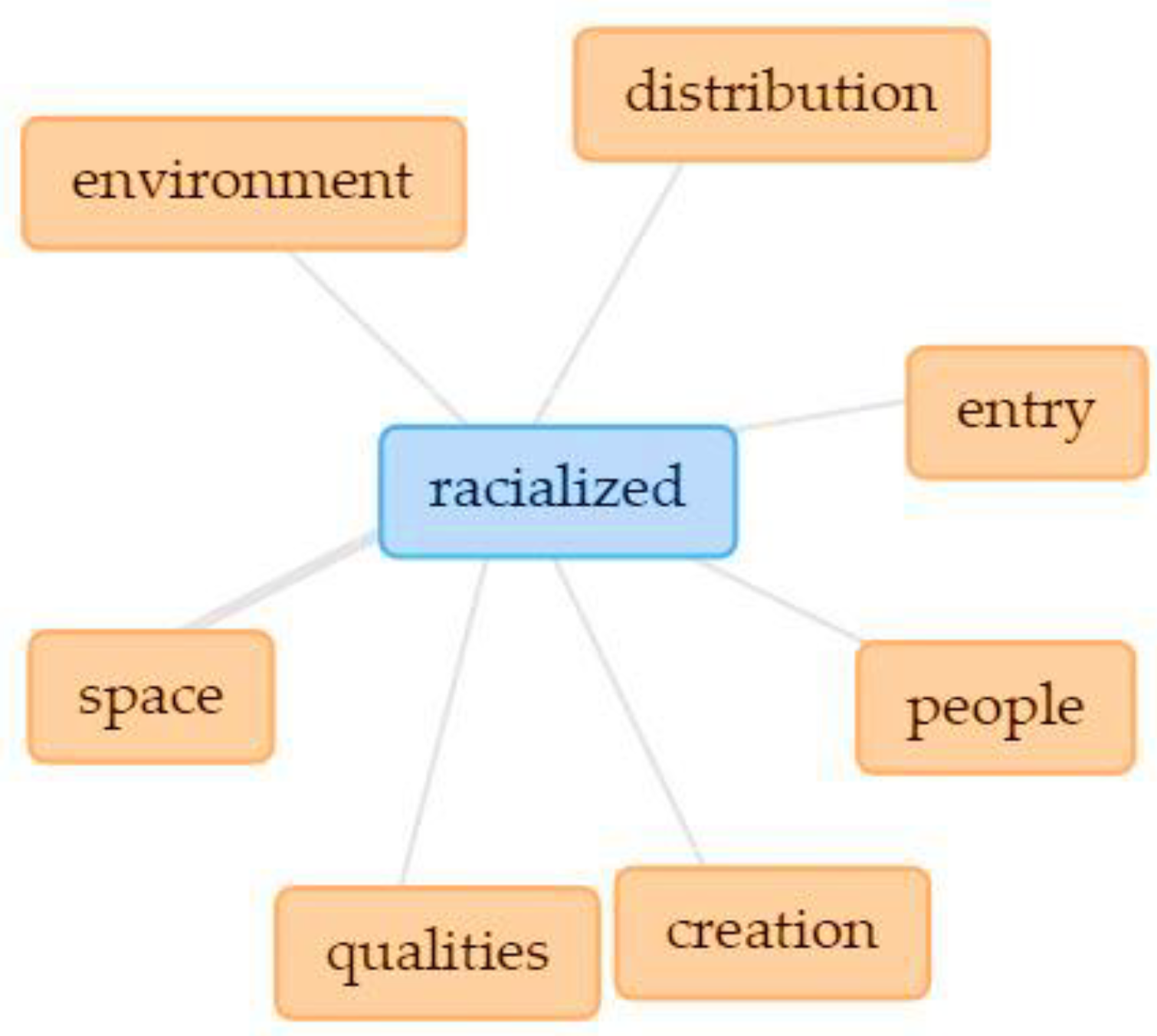 Sustainability 16 03929 g005