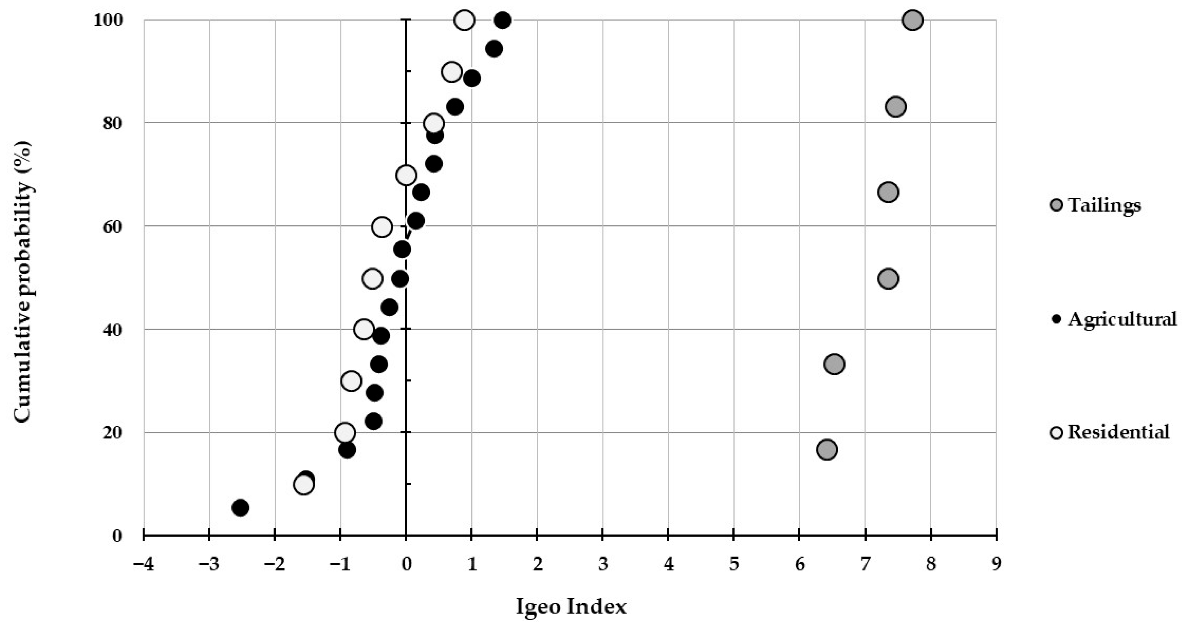 Sustainability 16 03931 g006