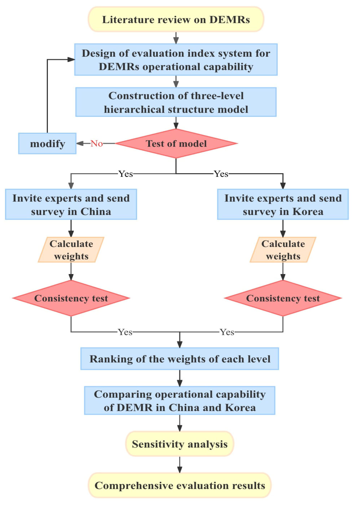Sustainability 16 03933 g001