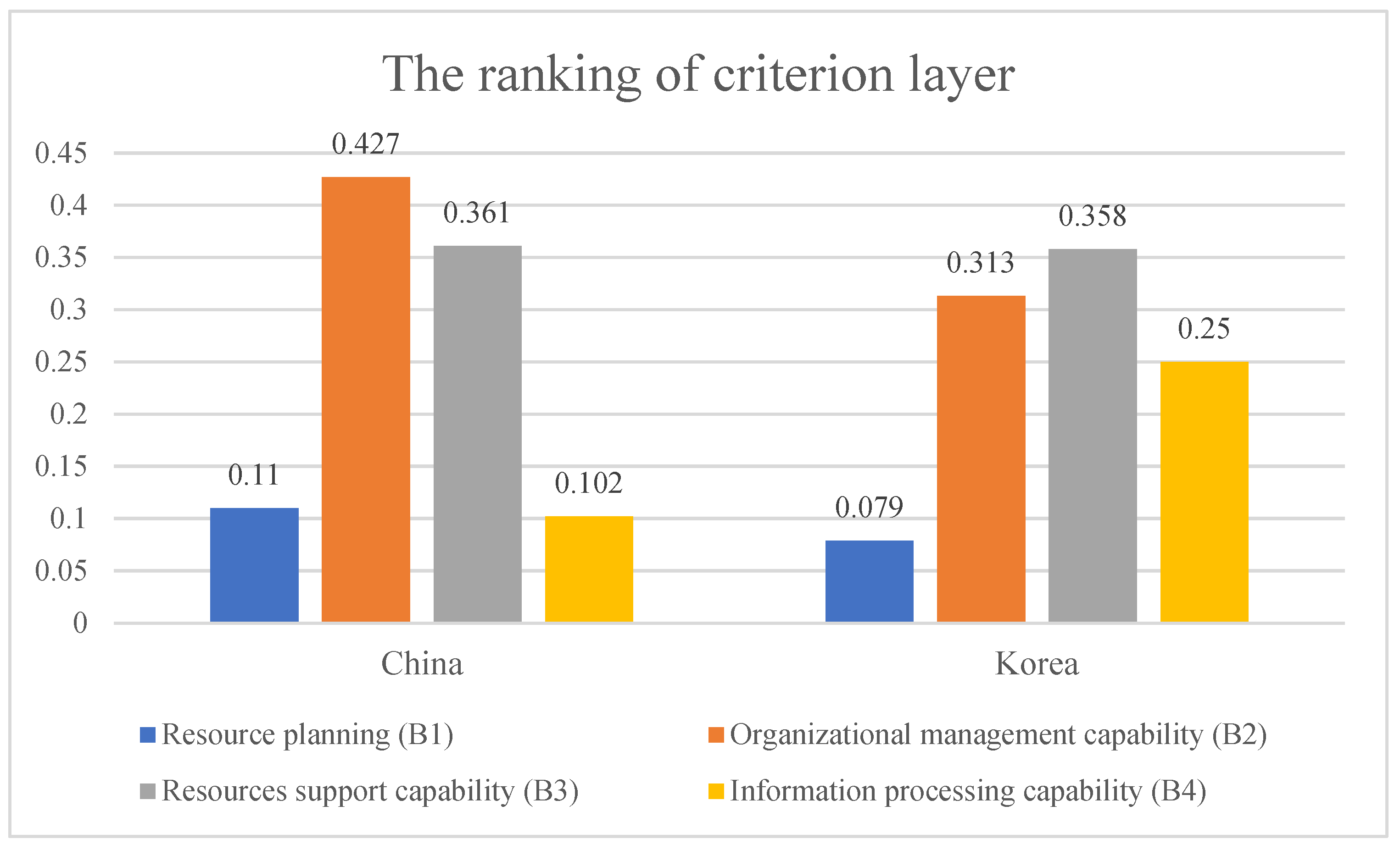Sustainability 16 03933 g003