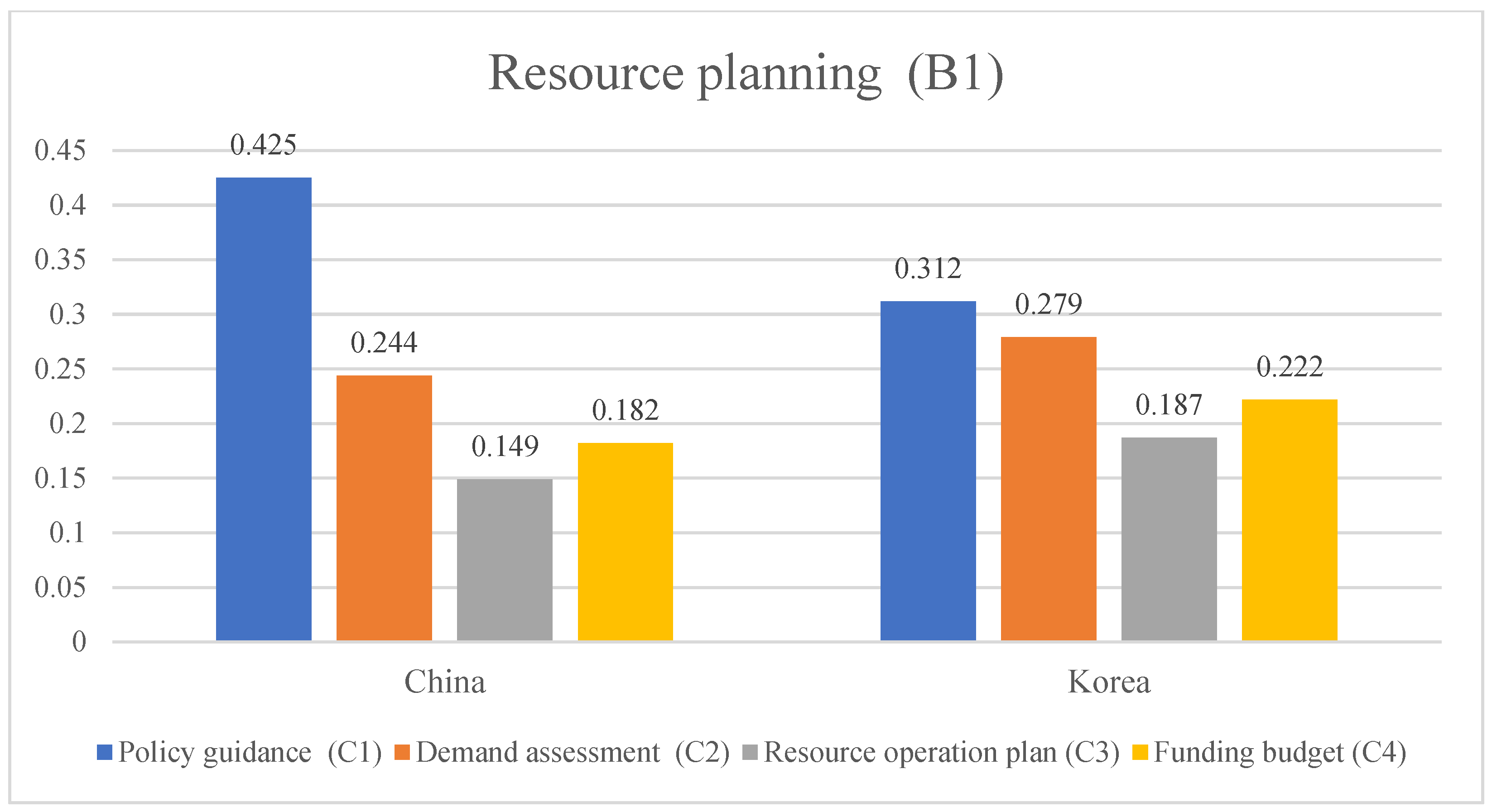 Sustainability 16 03933 g004