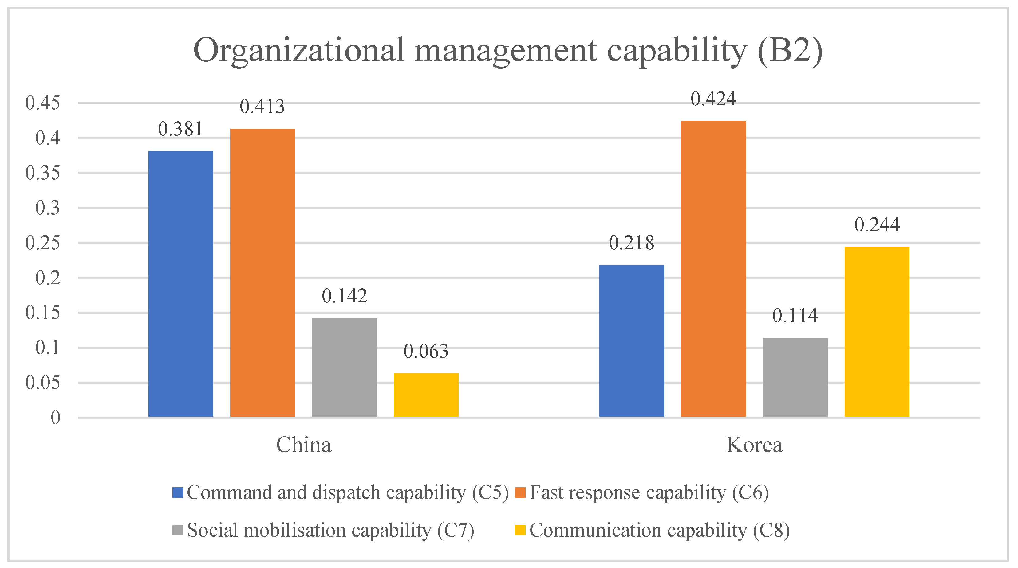 Sustainability 16 03933 g005