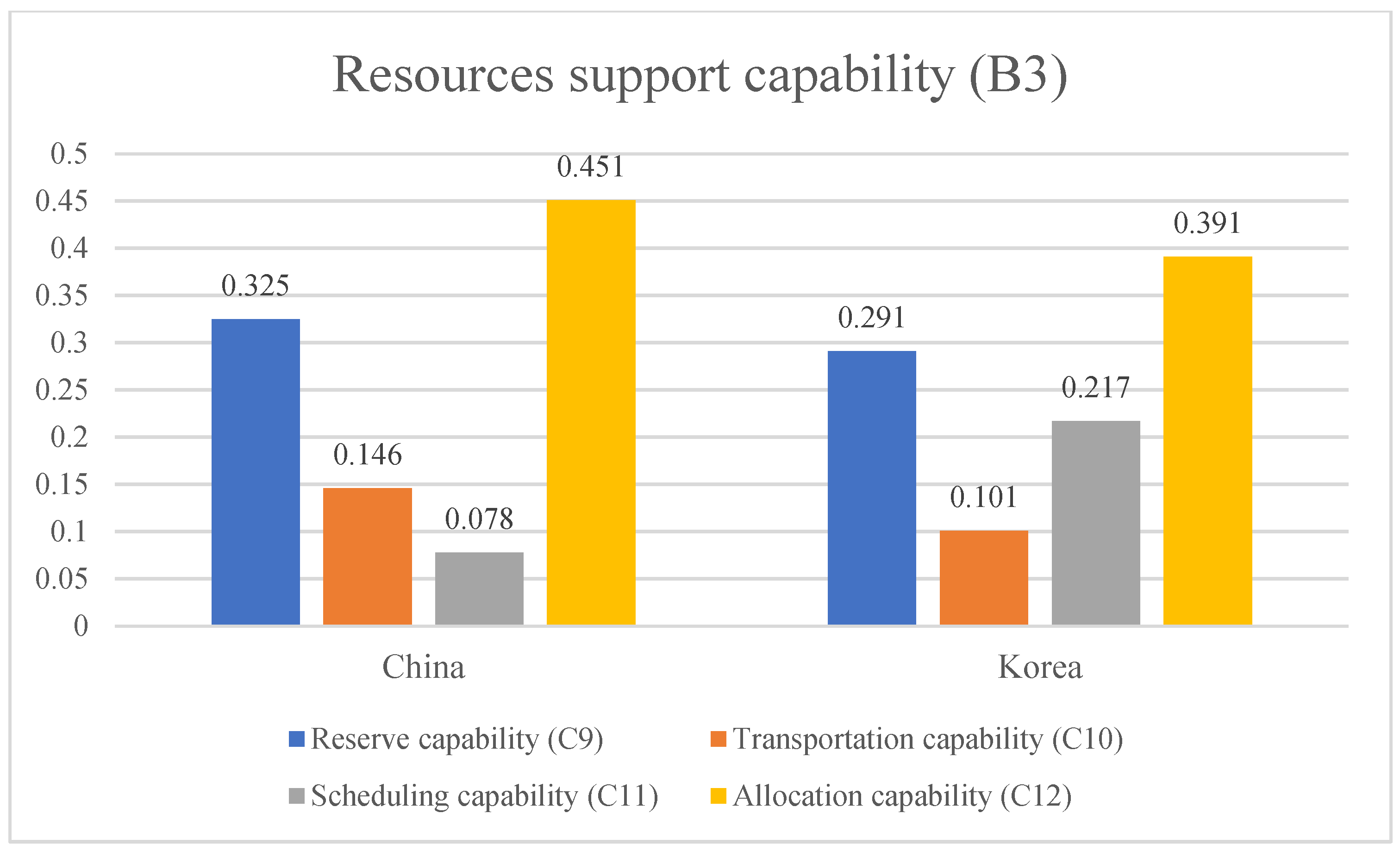 Sustainability 16 03933 g006