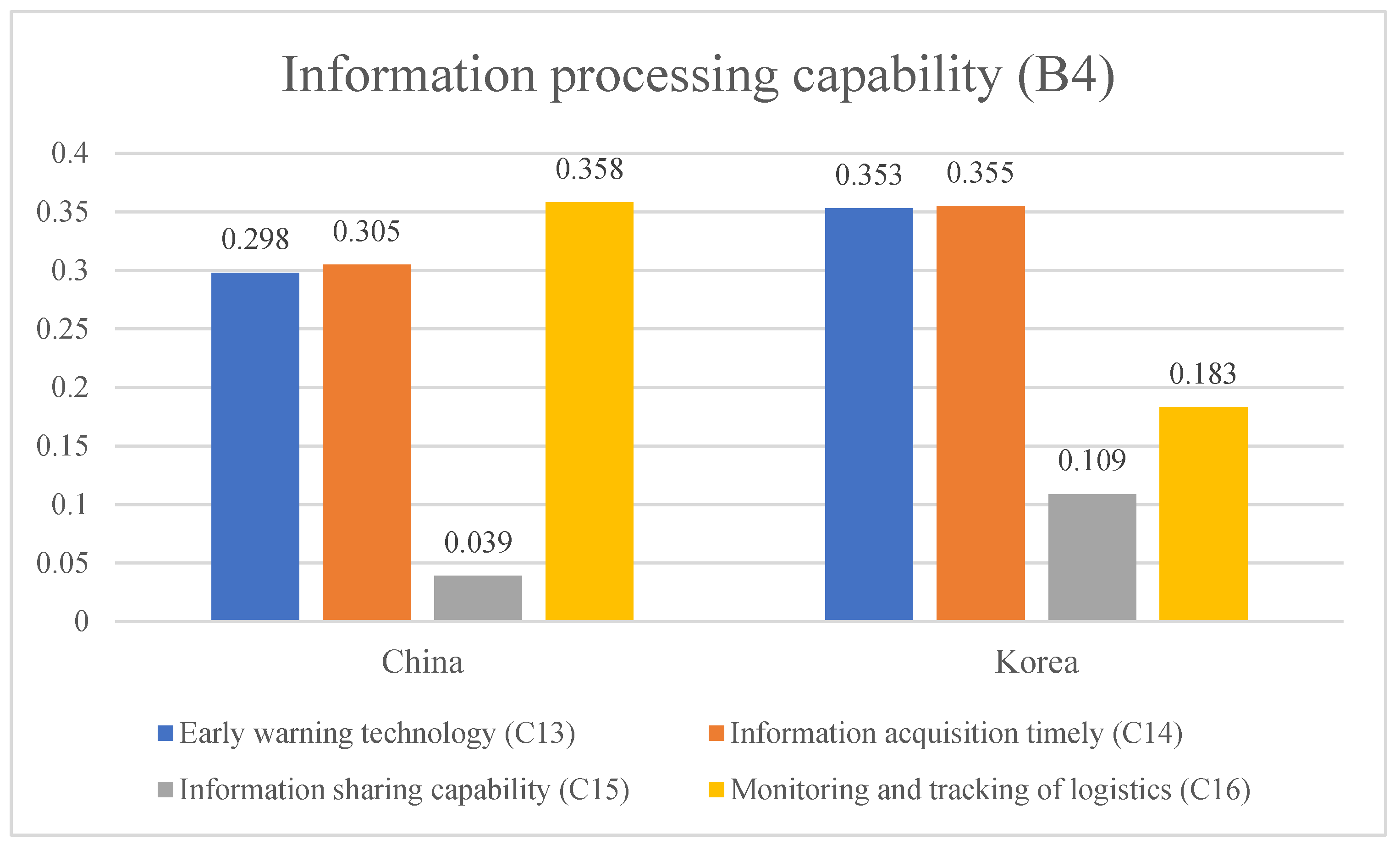 Sustainability 16 03933 g007
