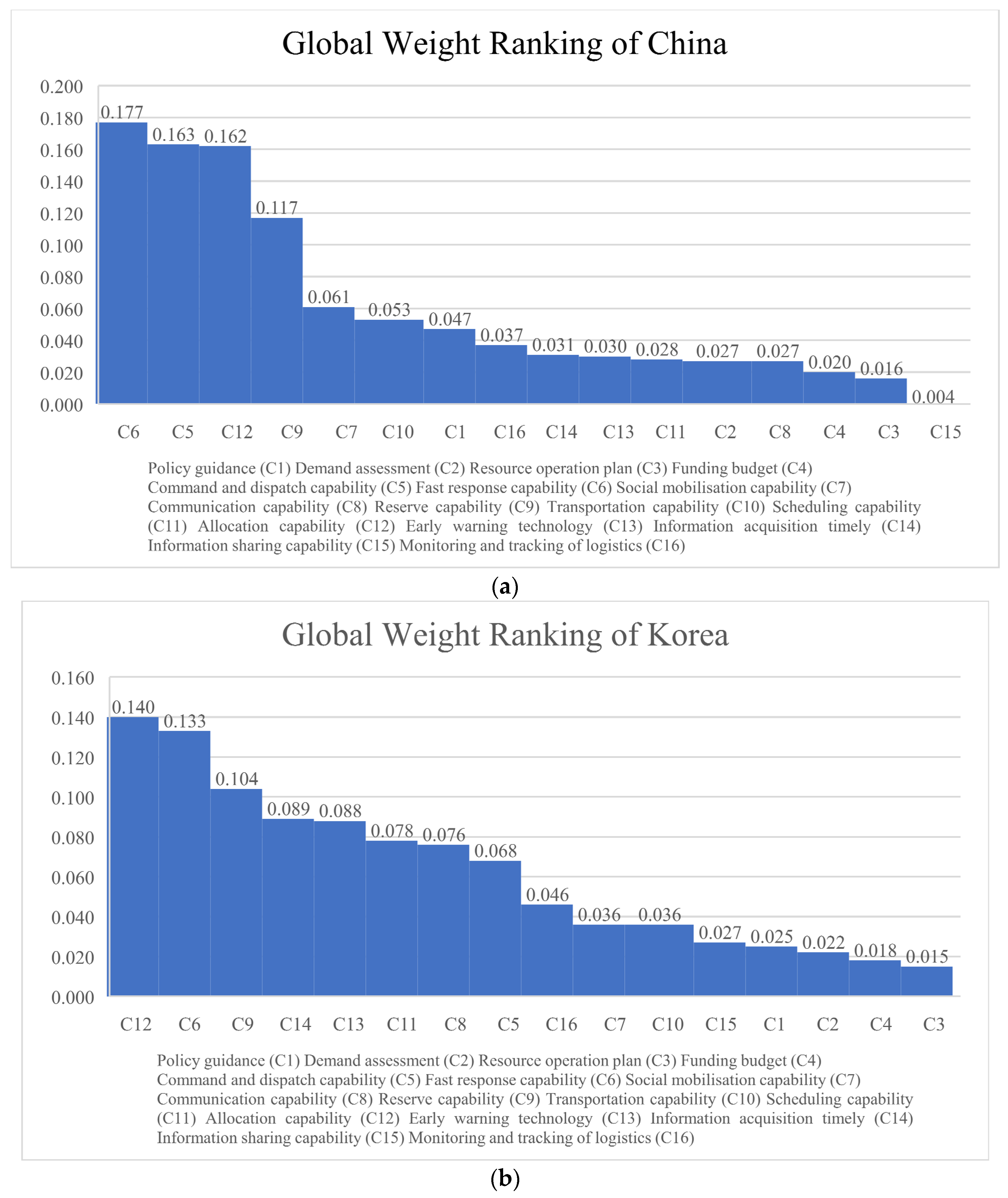 Sustainability 16 03933 g008