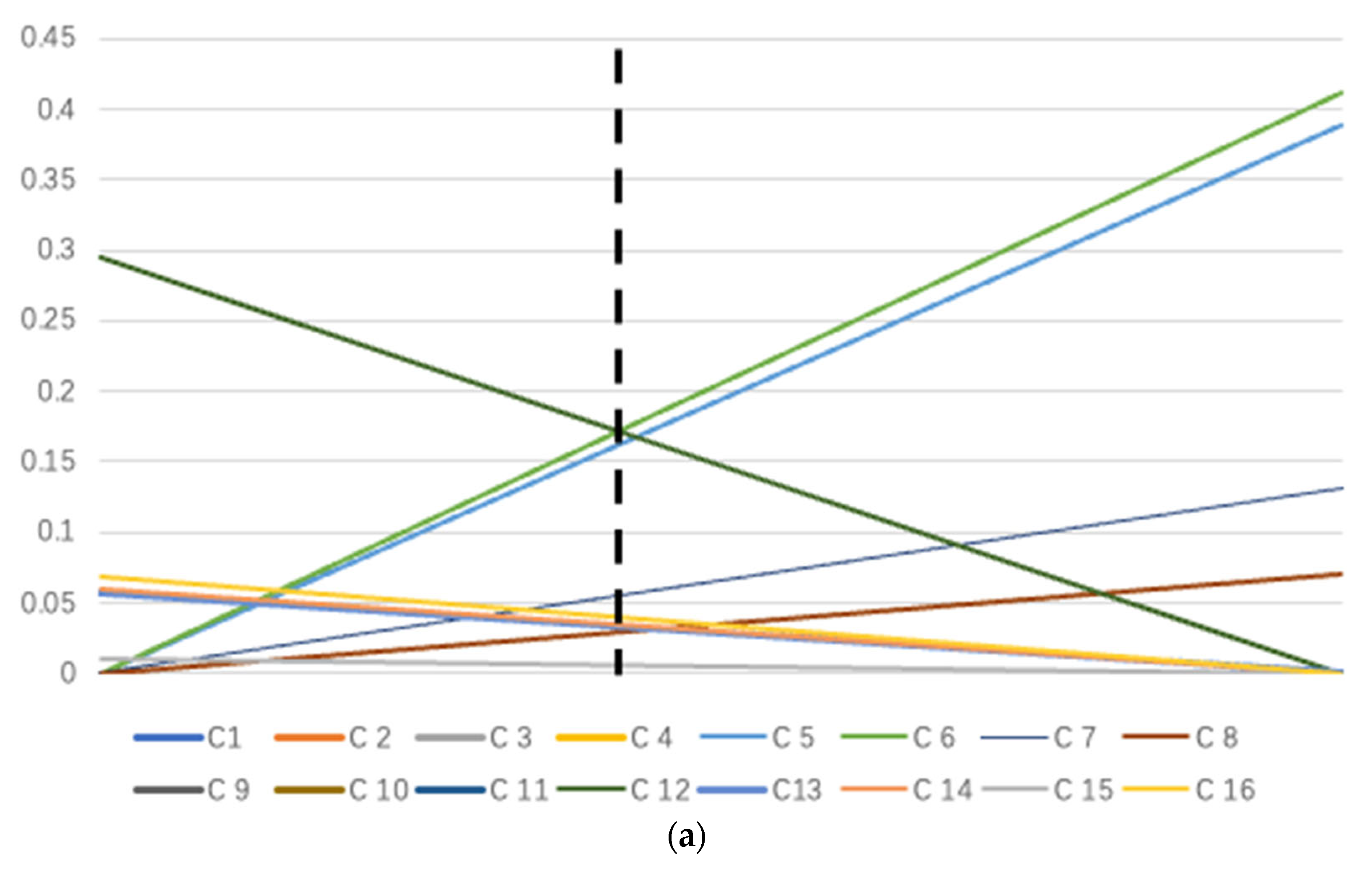 Sustainability 16 03933 g009a