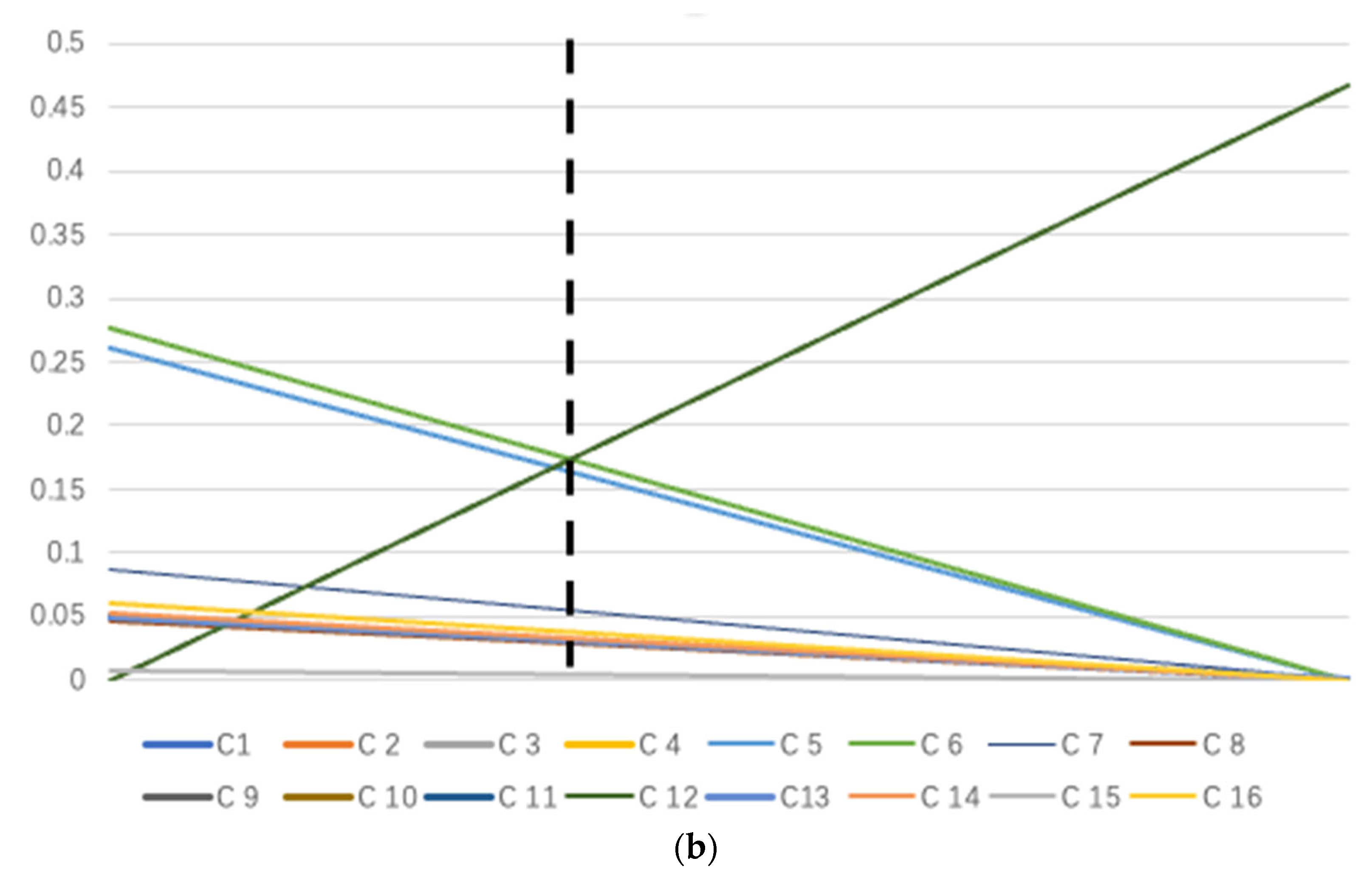 Sustainability 16 03933 g009b