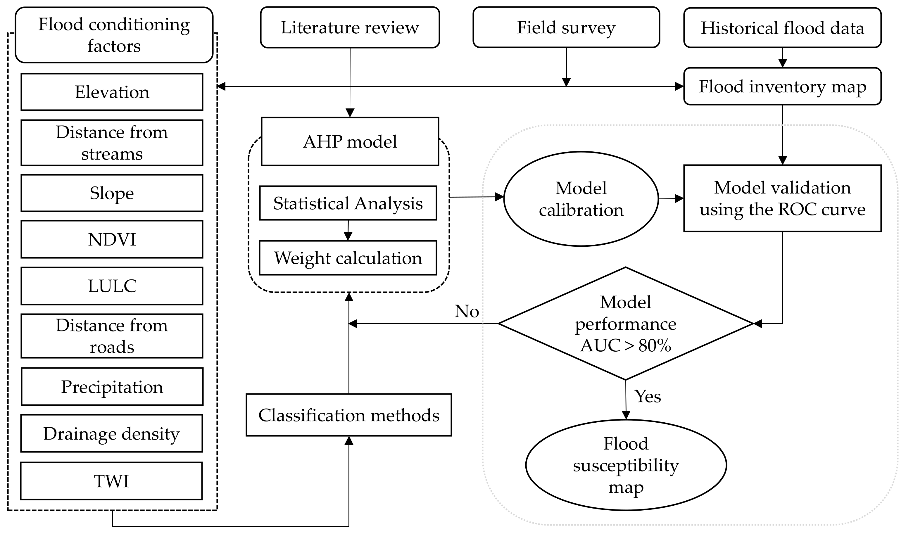 Sustainability 16 03934 g004