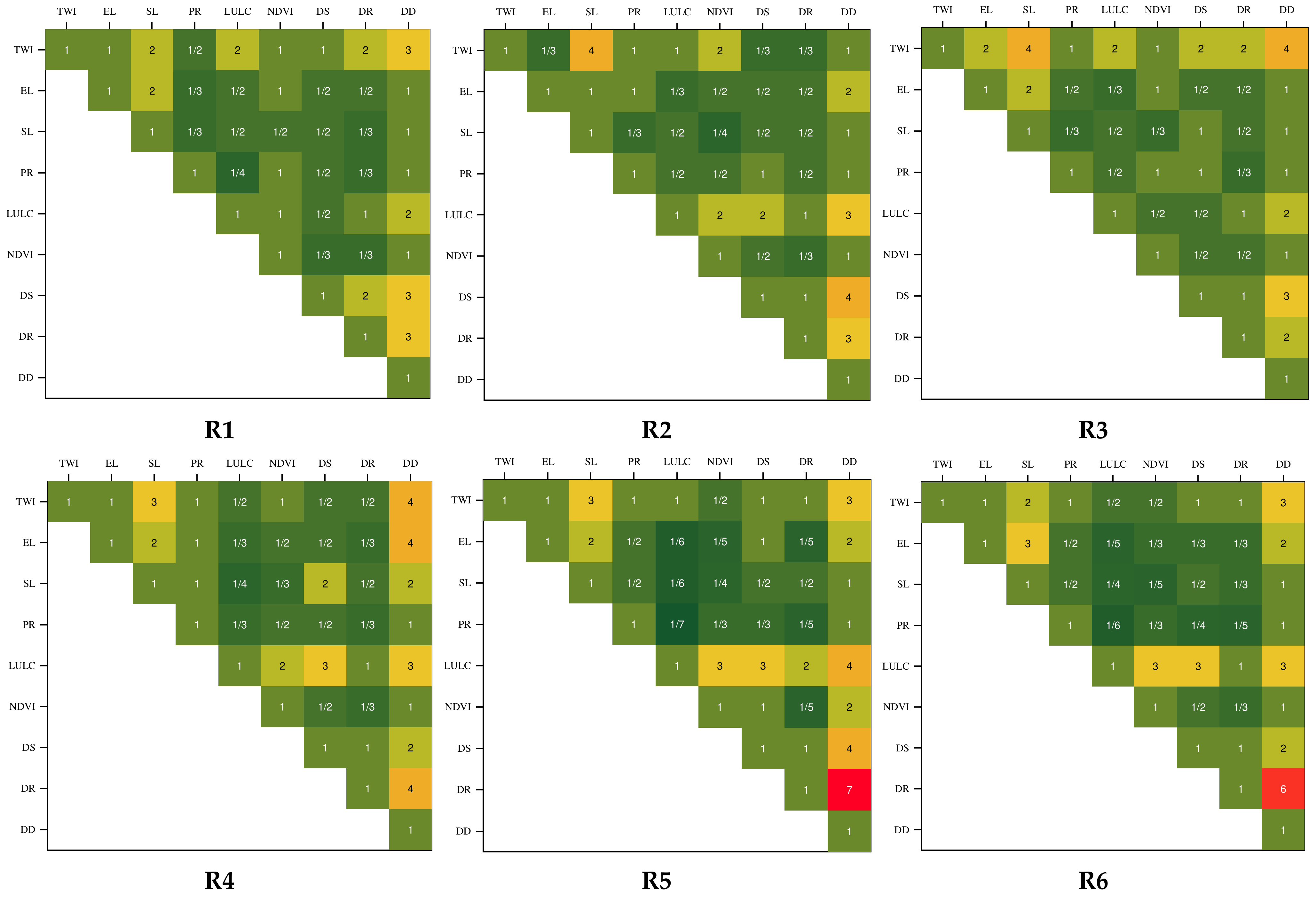Sustainability 16 03934 g0a1