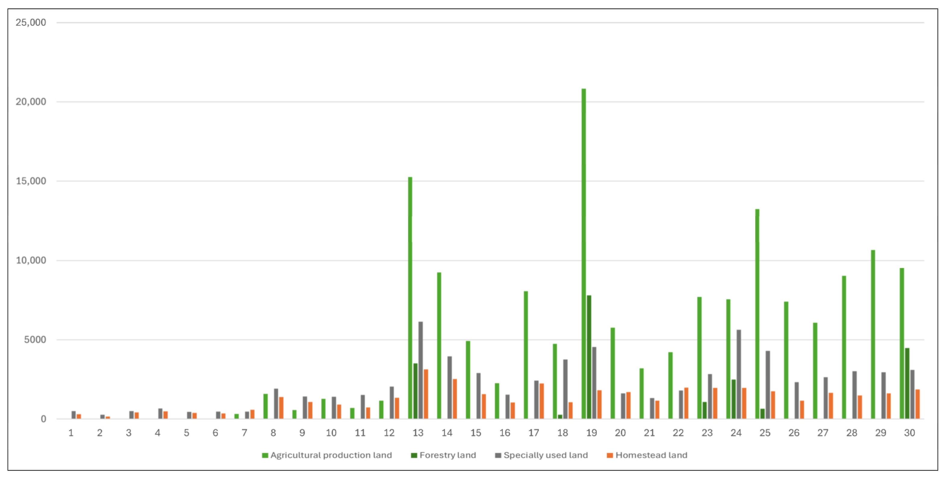 Sustainability 16 03934 g0a3