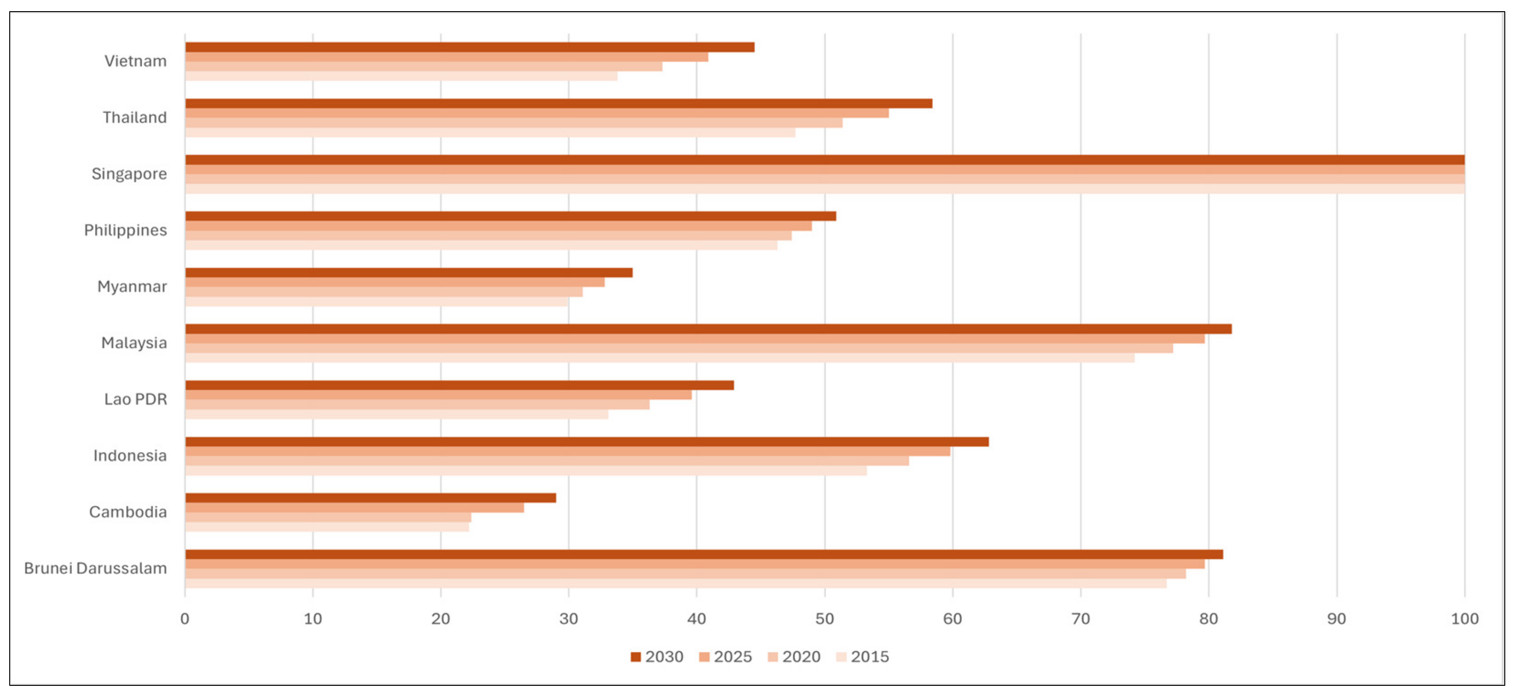 Sustainability 16 03934 g0a4