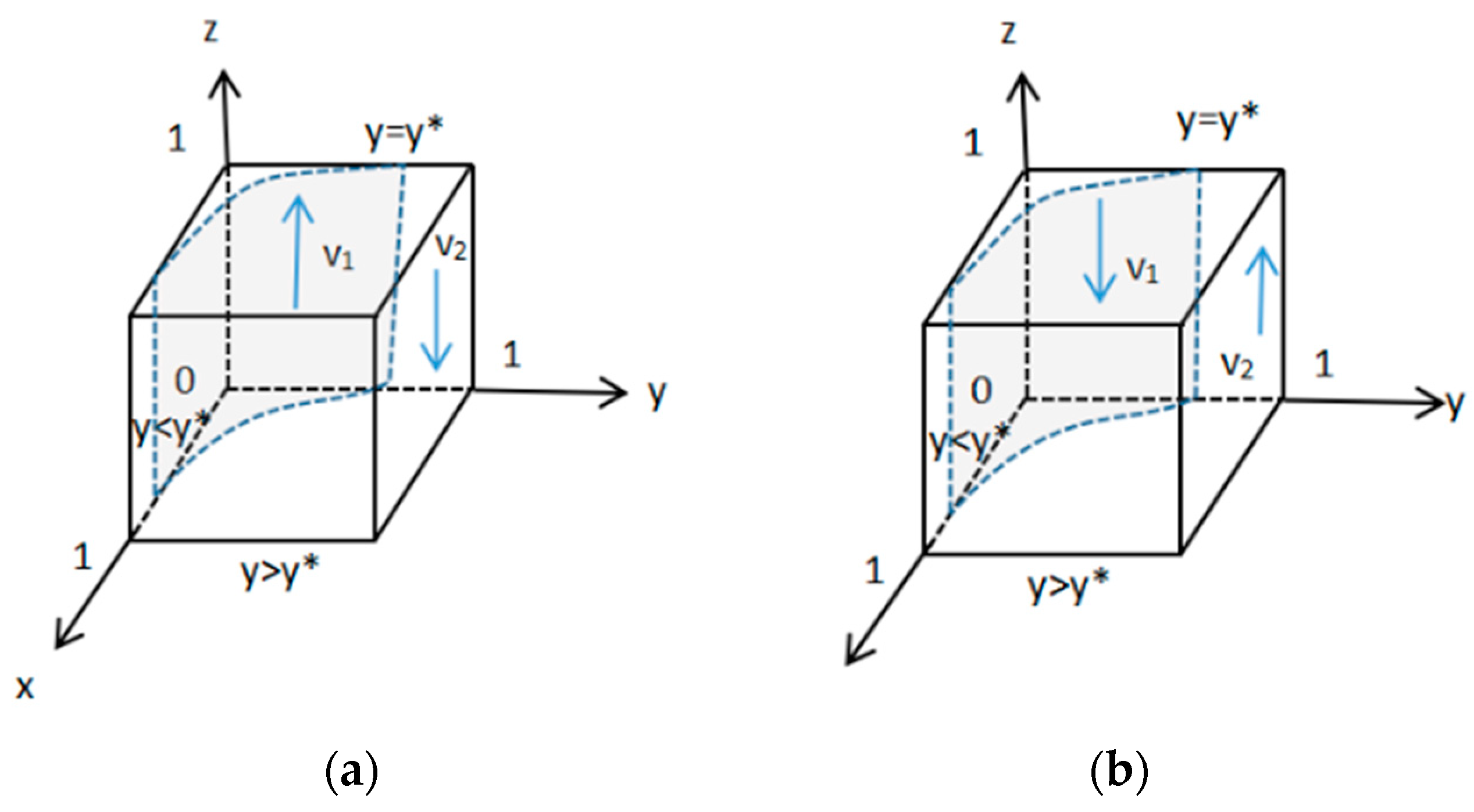 Sustainability 16 03935 g003