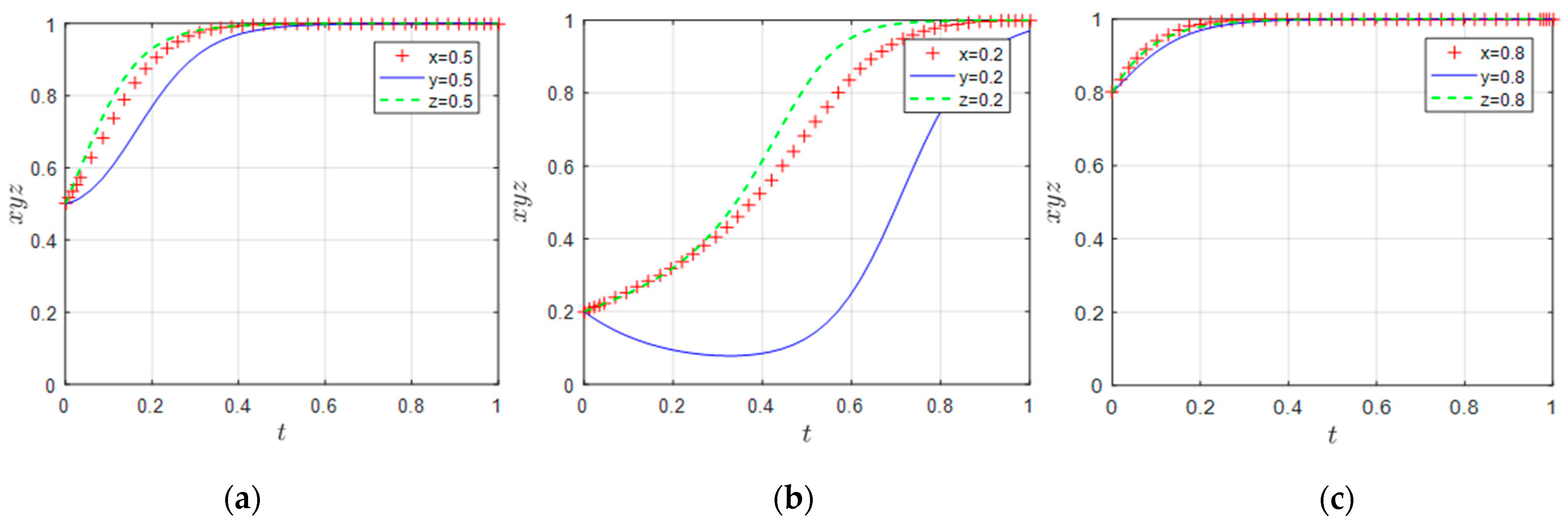 Sustainability 16 03935 g004