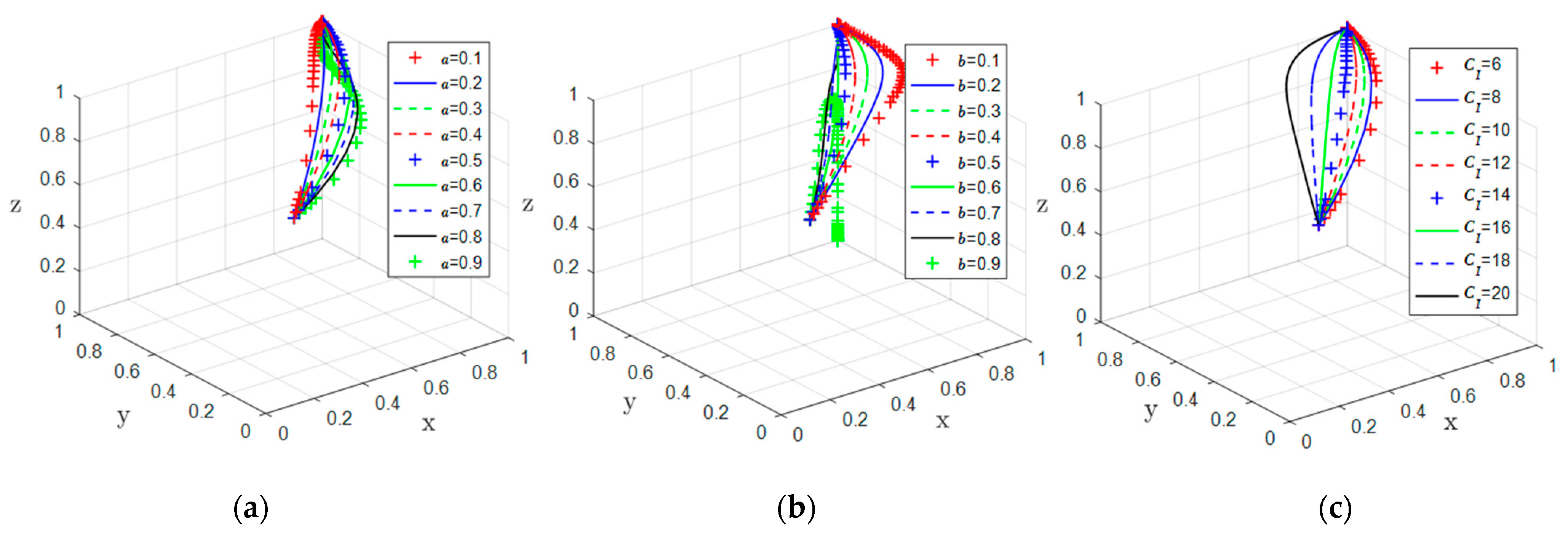 Sustainability 16 03935 g005