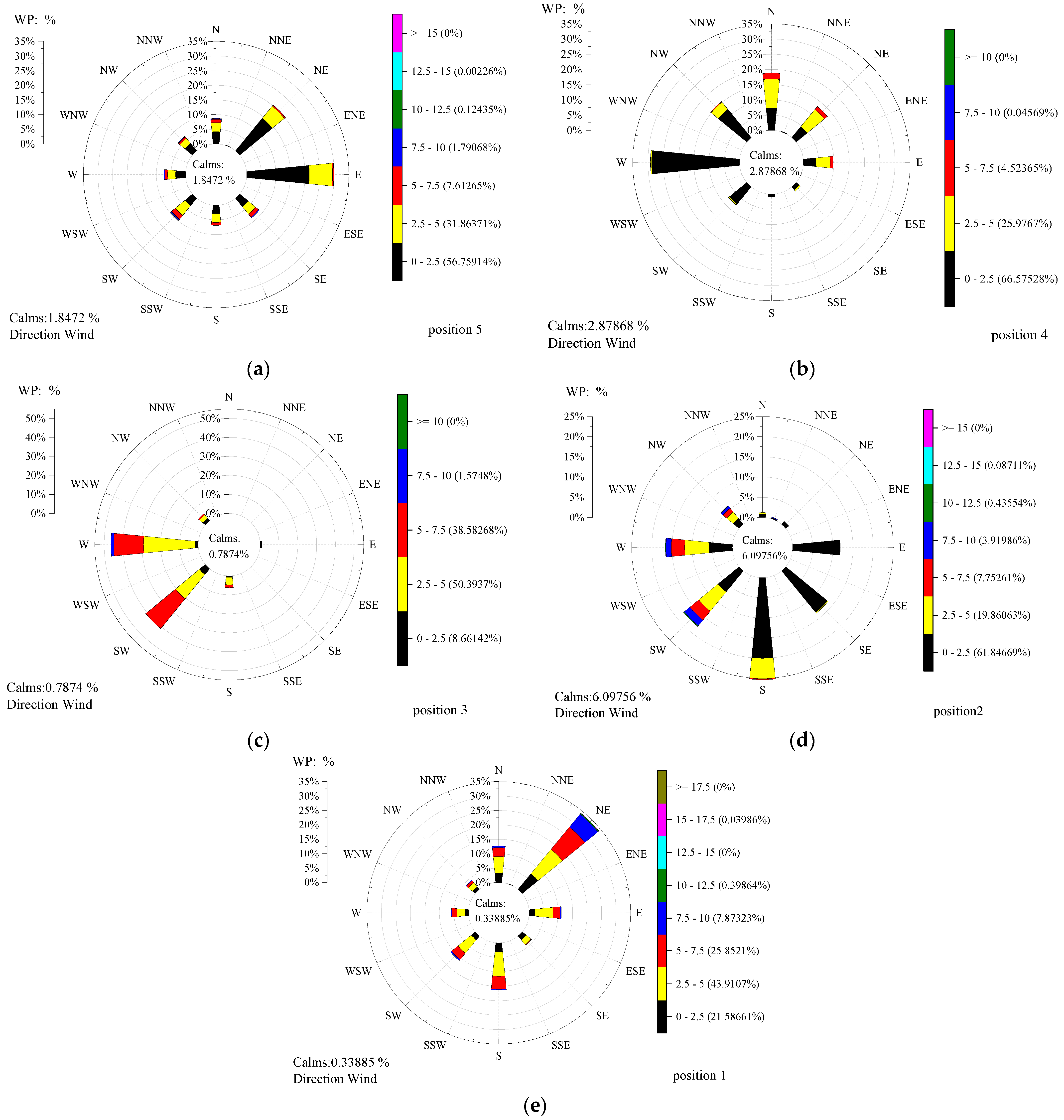 Sustainability 16 03940 g003