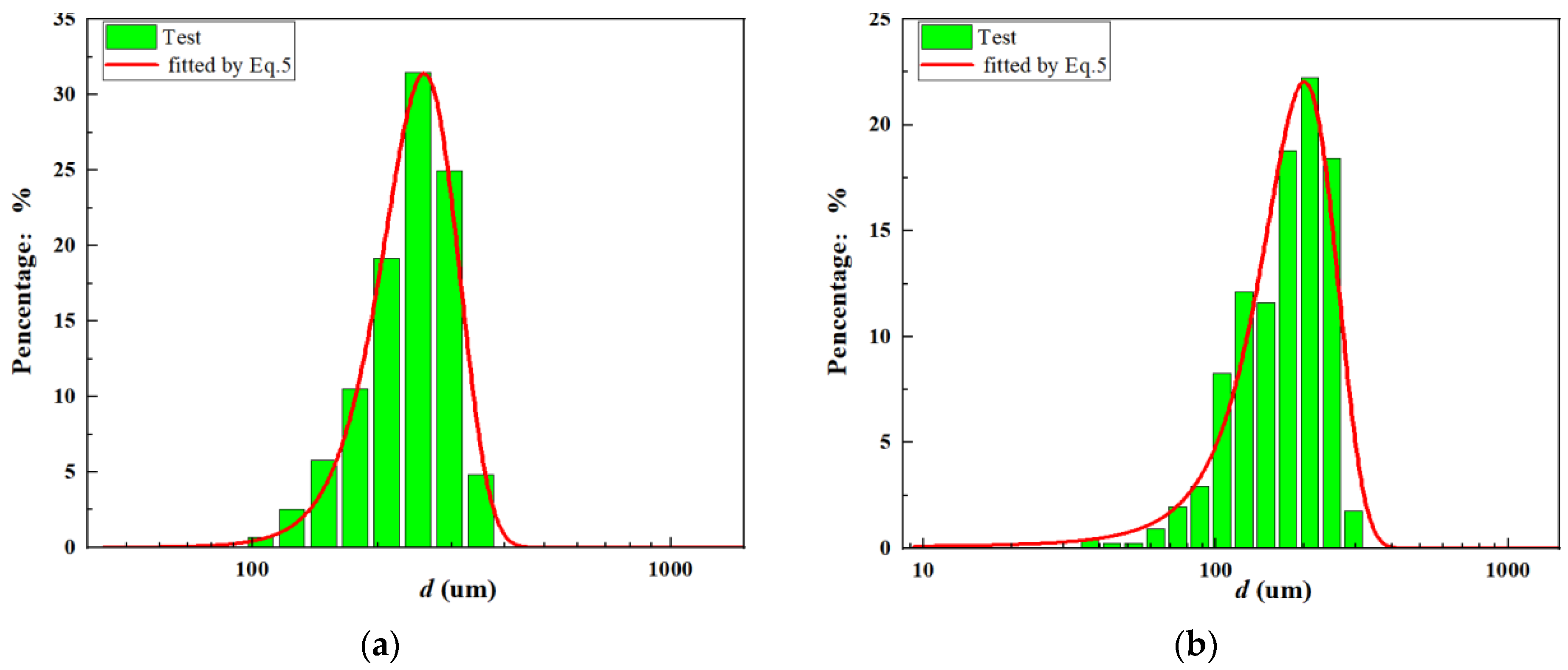 Sustainability 16 03940 g005a