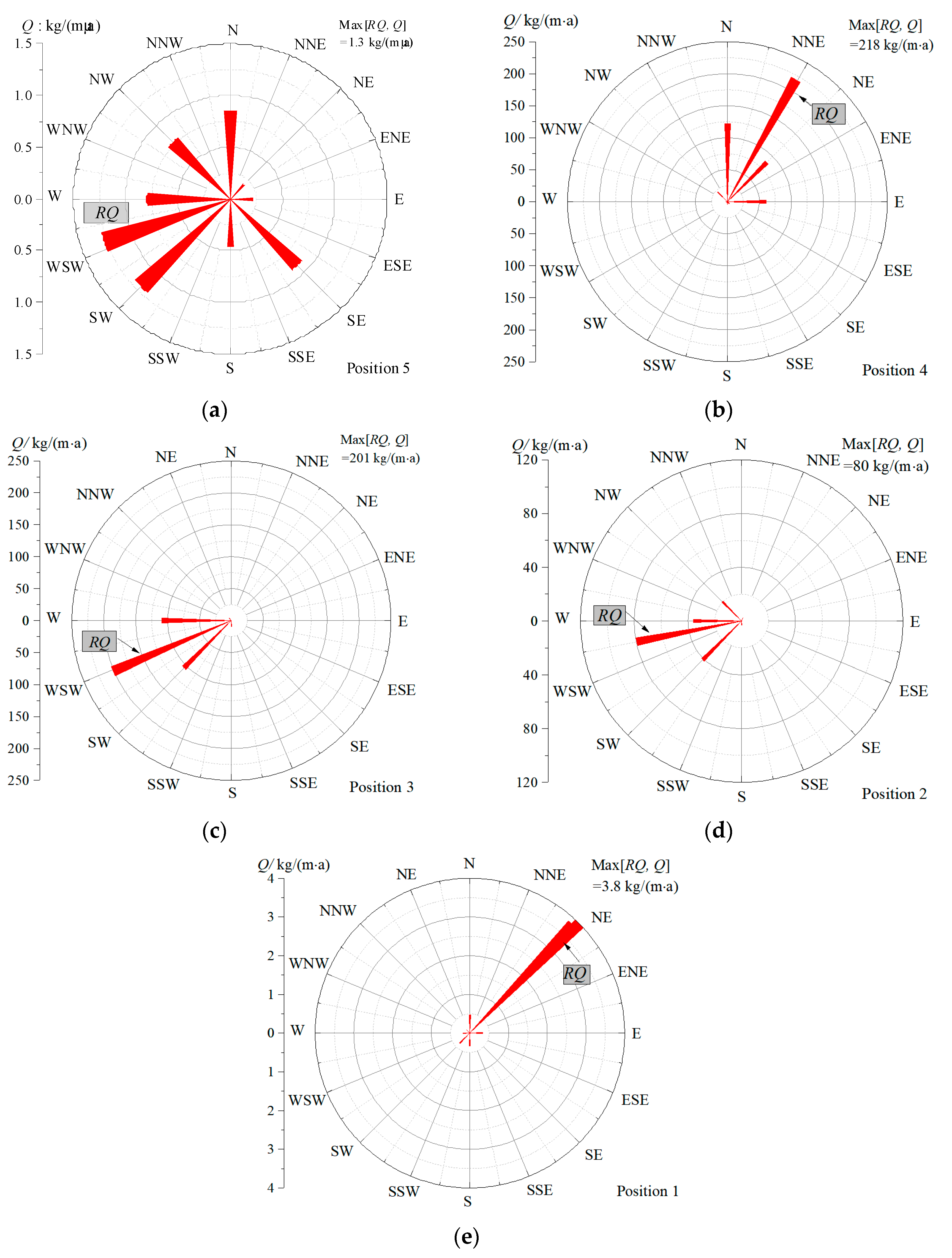 Sustainability 16 03940 g010