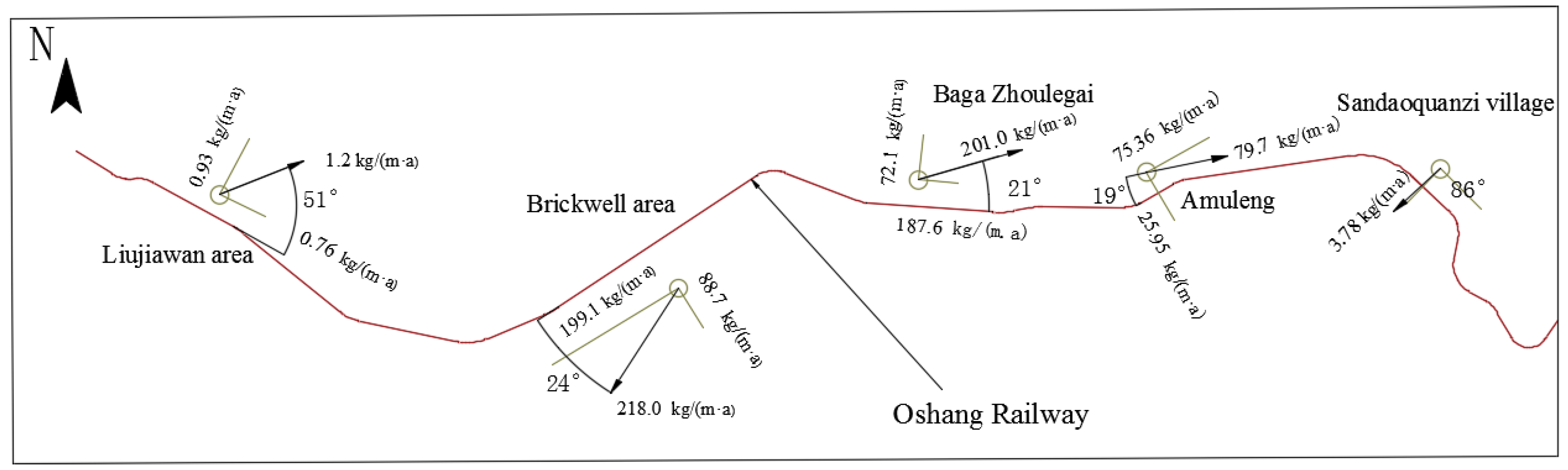 Sustainability 16 03940 g011