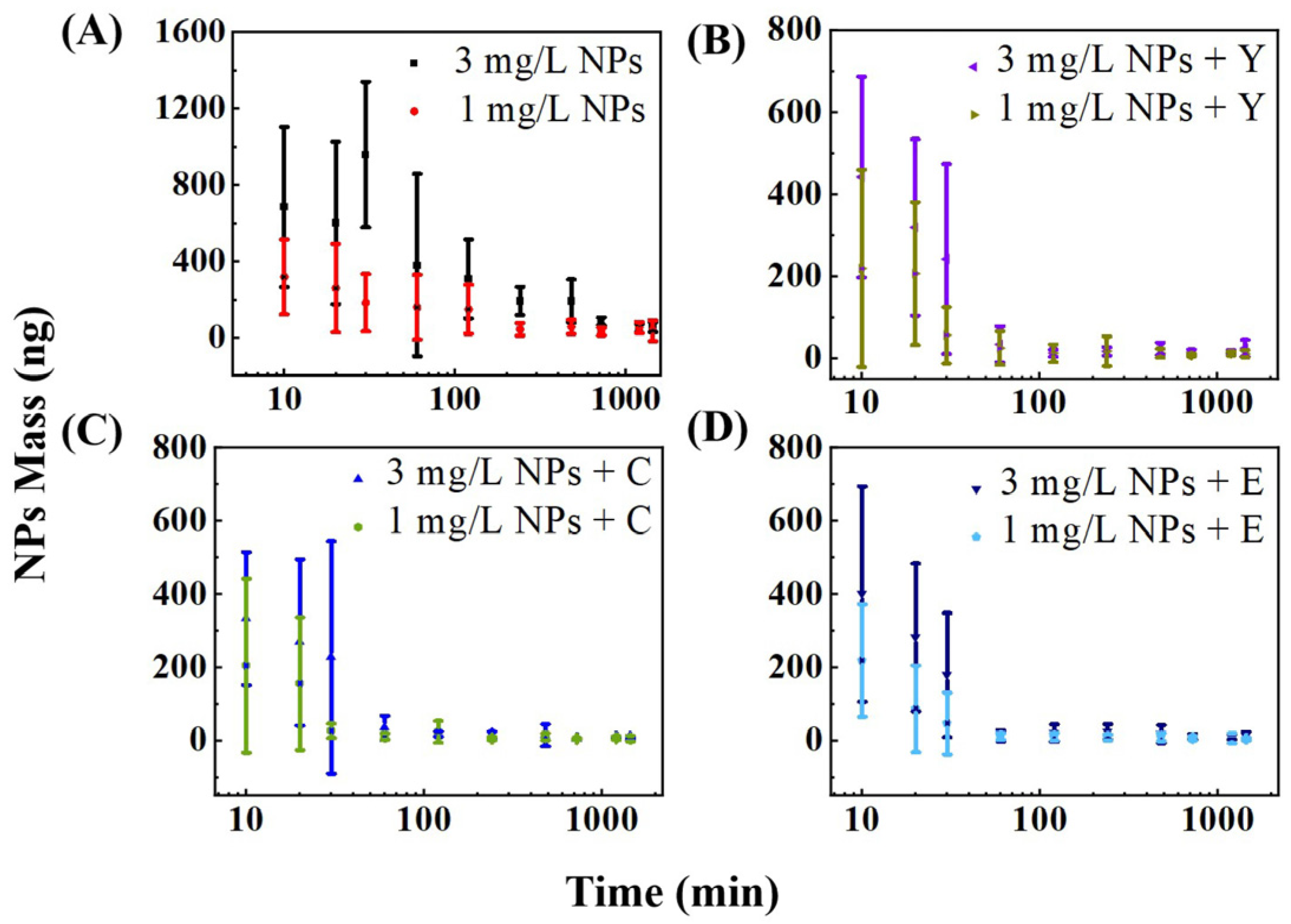 Sustainability 16 03941 g007