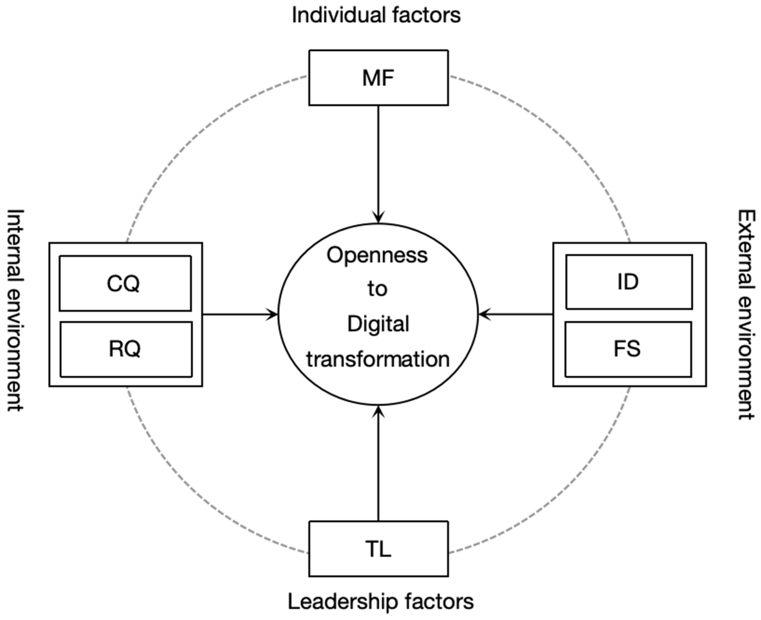 Sustainability 16 03945 g001