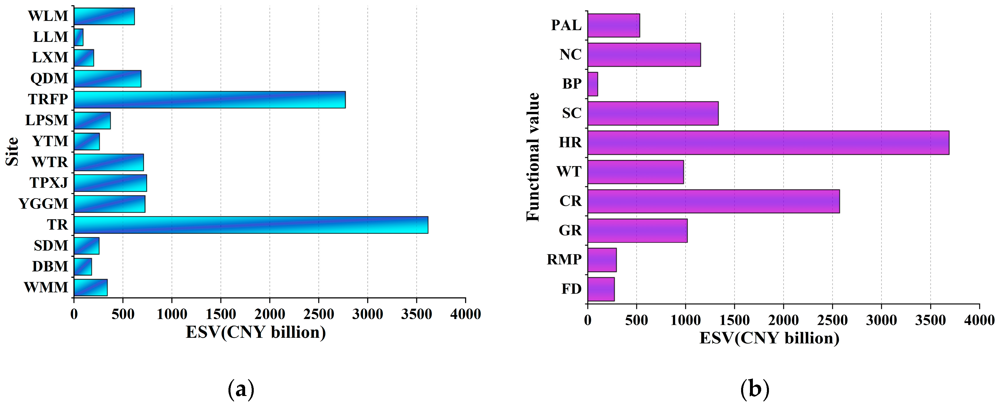 Sustainability 16 03947 g003