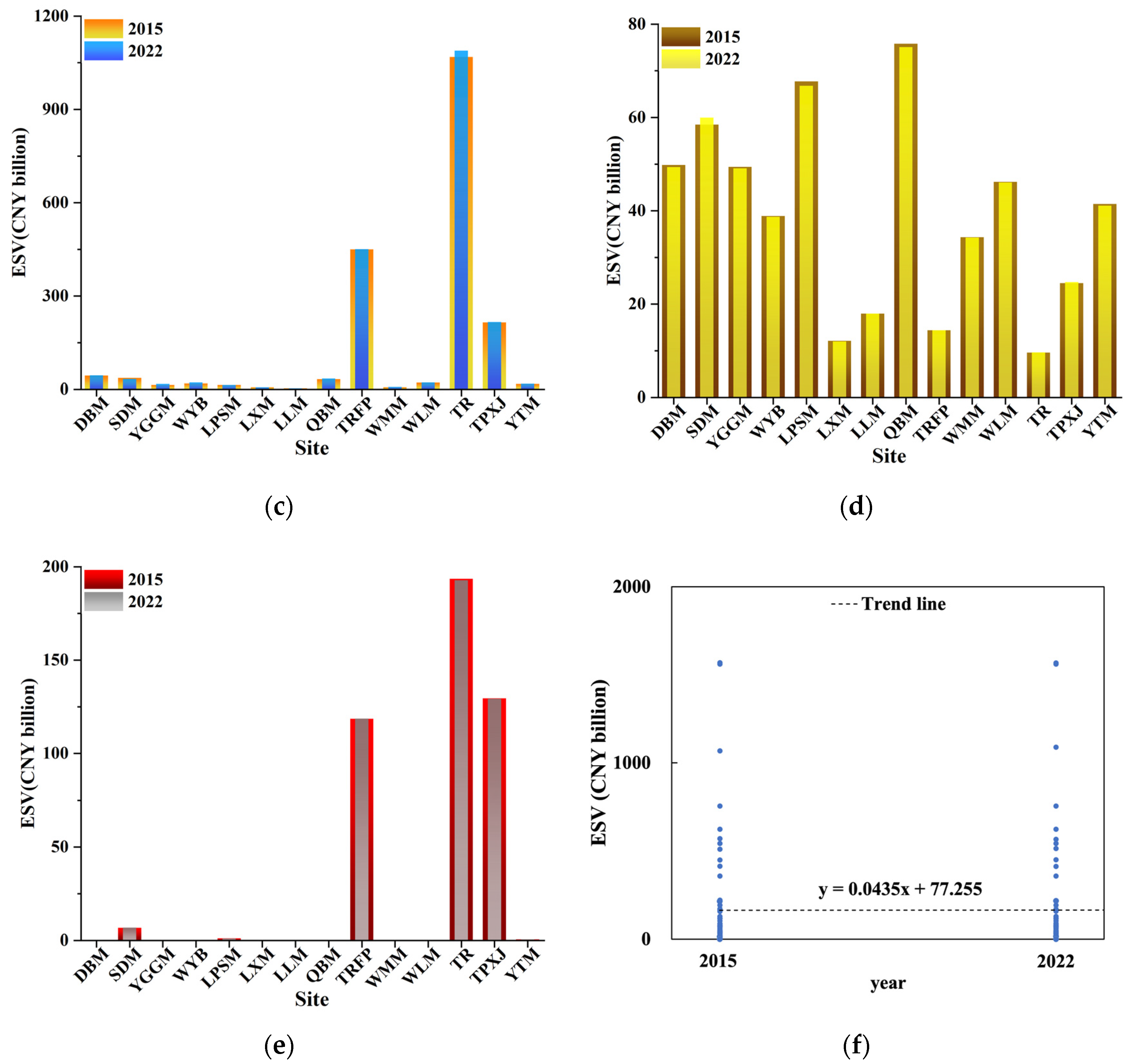 Sustainability 16 03947 g004b