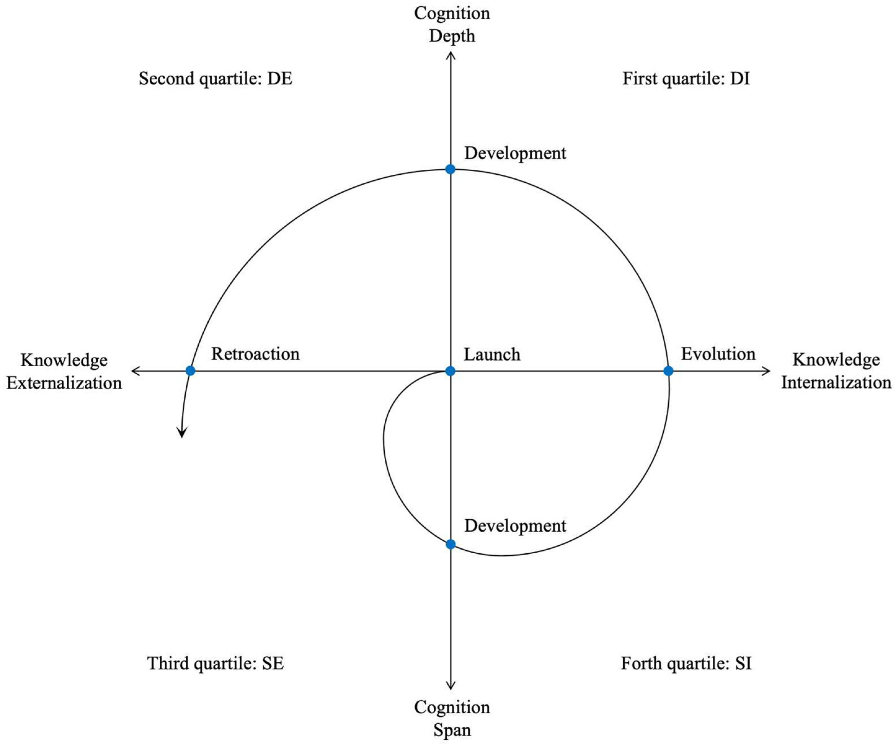 Sustainability 16 03949 g004