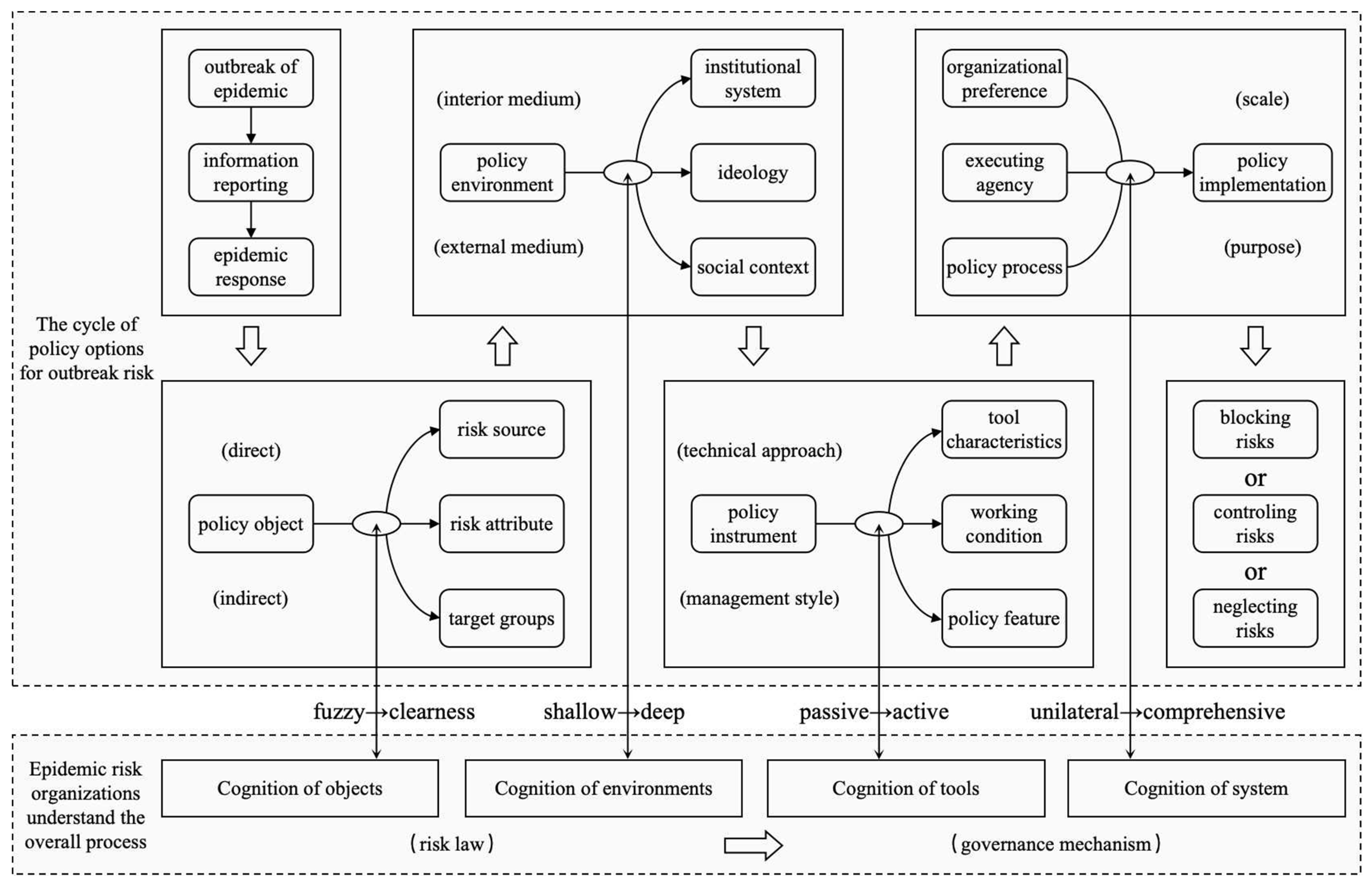 Sustainability 16 03949 g005