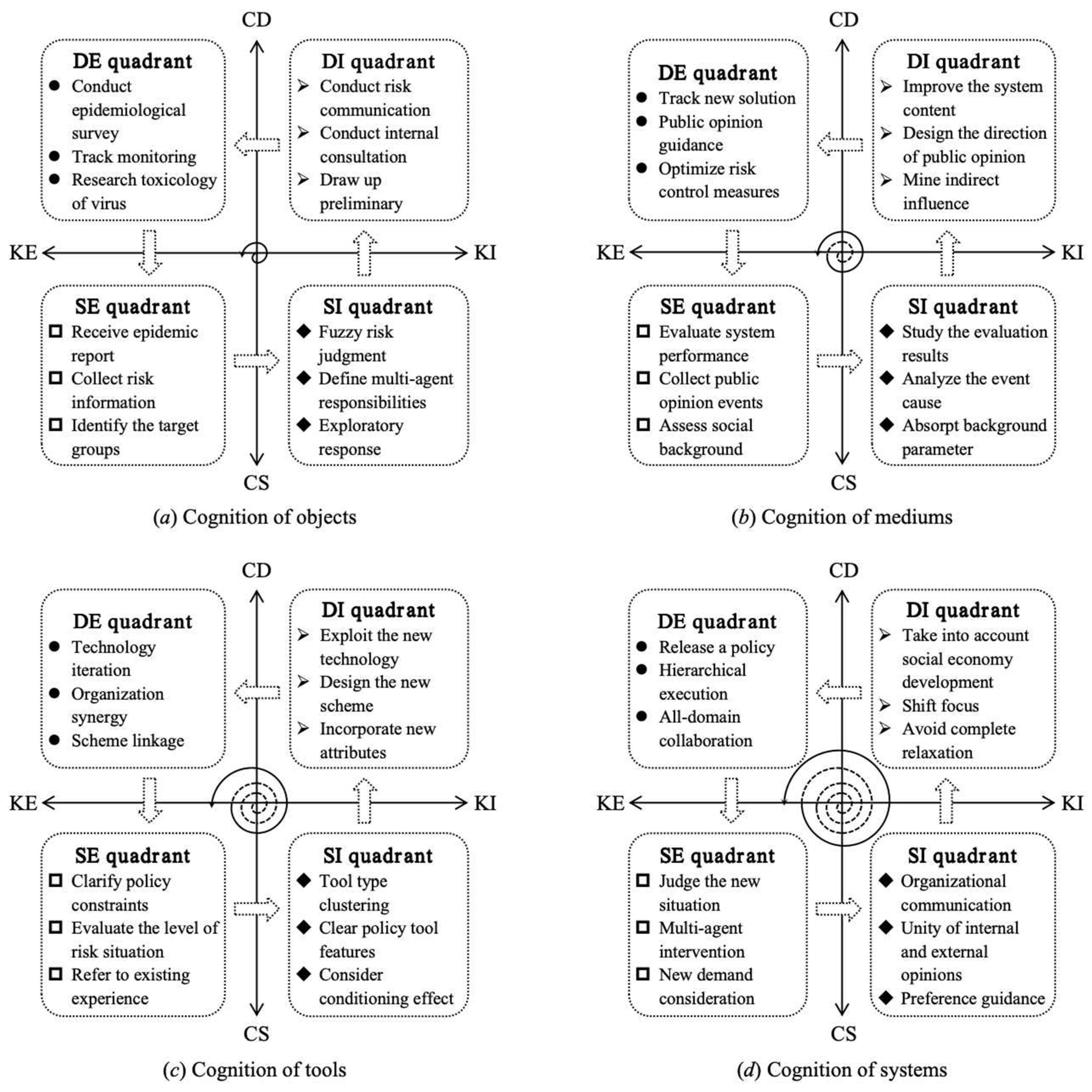 Sustainability 16 03949 g006
