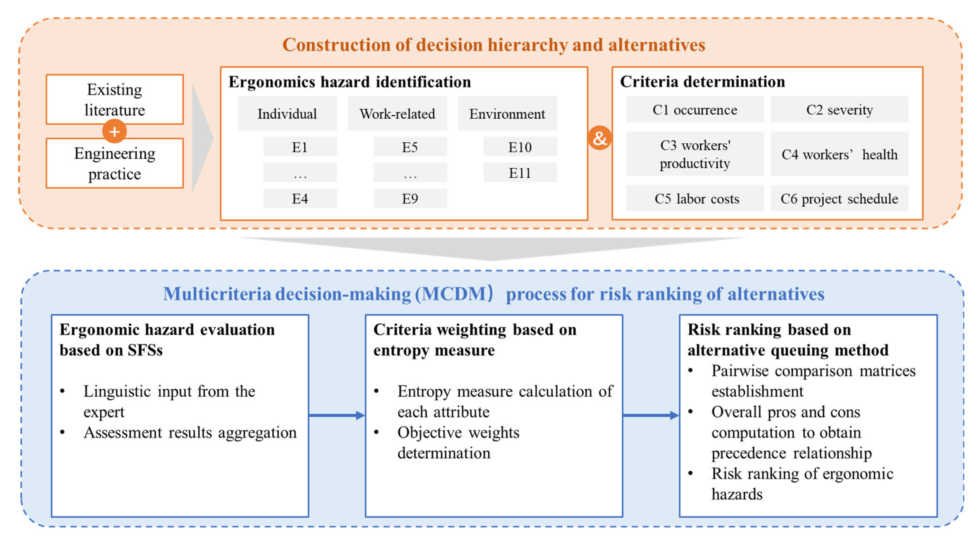 Sustainability 16 03950 g001