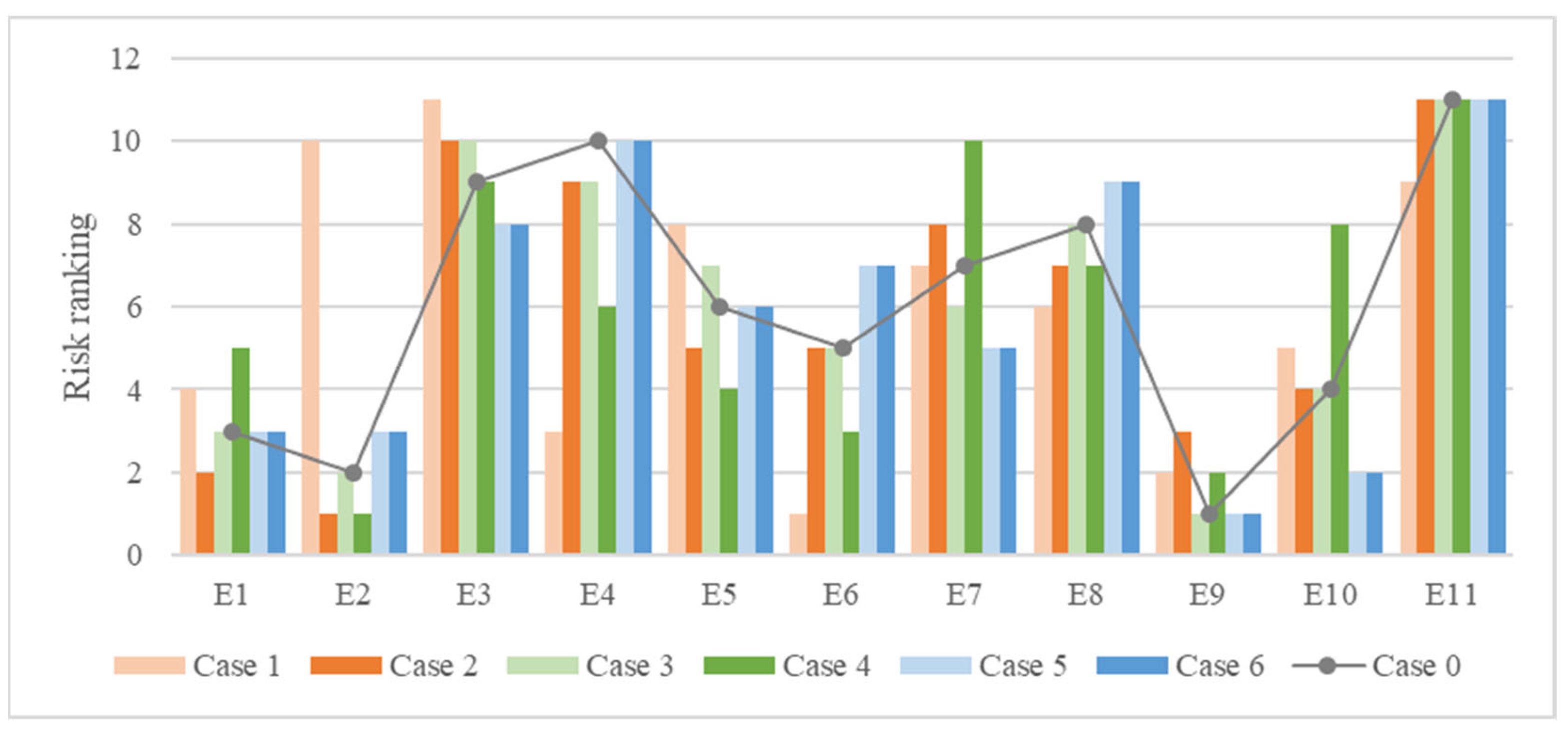 Sustainability 16 03950 g002