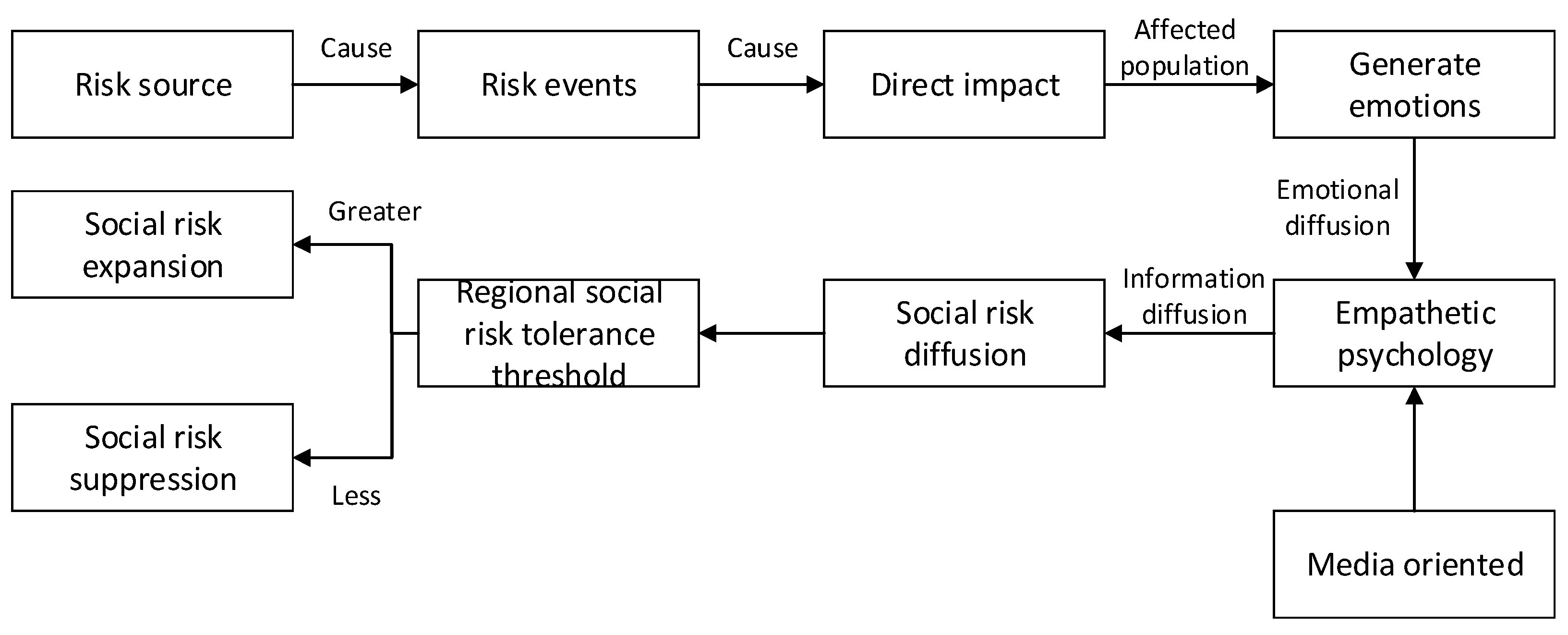 Sustainability 16 03951 g002