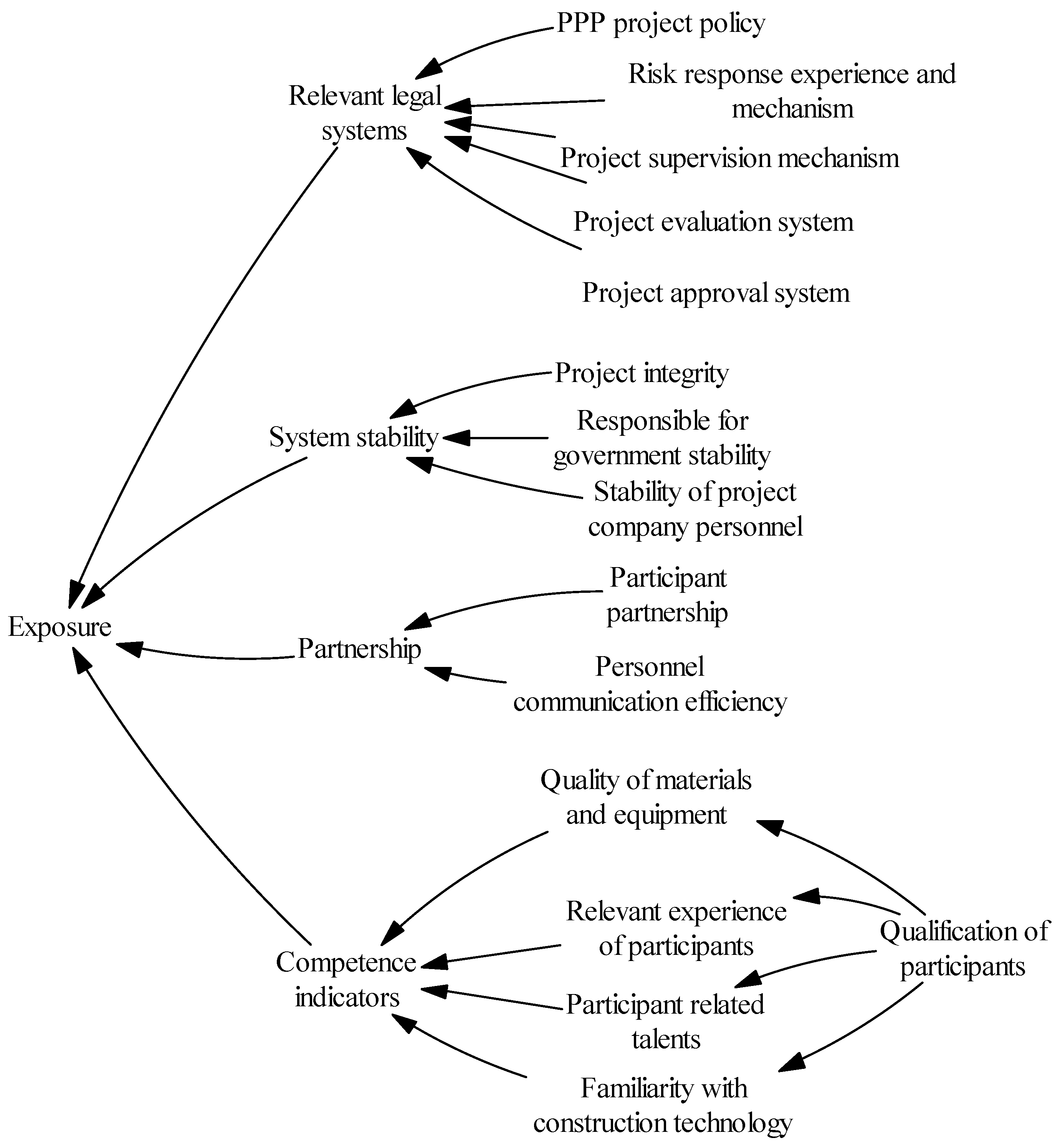 Sustainability 16 03951 g003