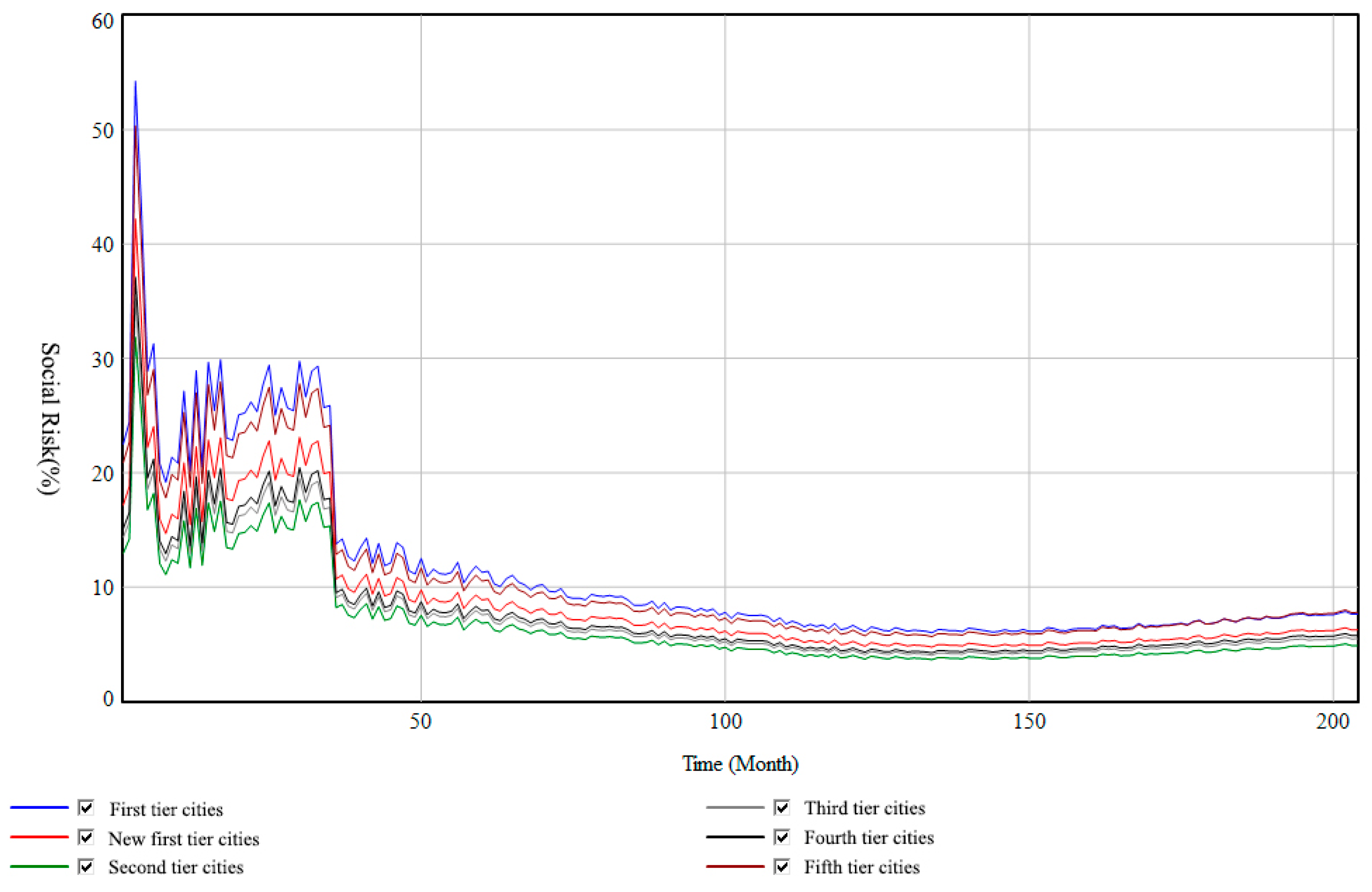 Sustainability 16 03951 g012